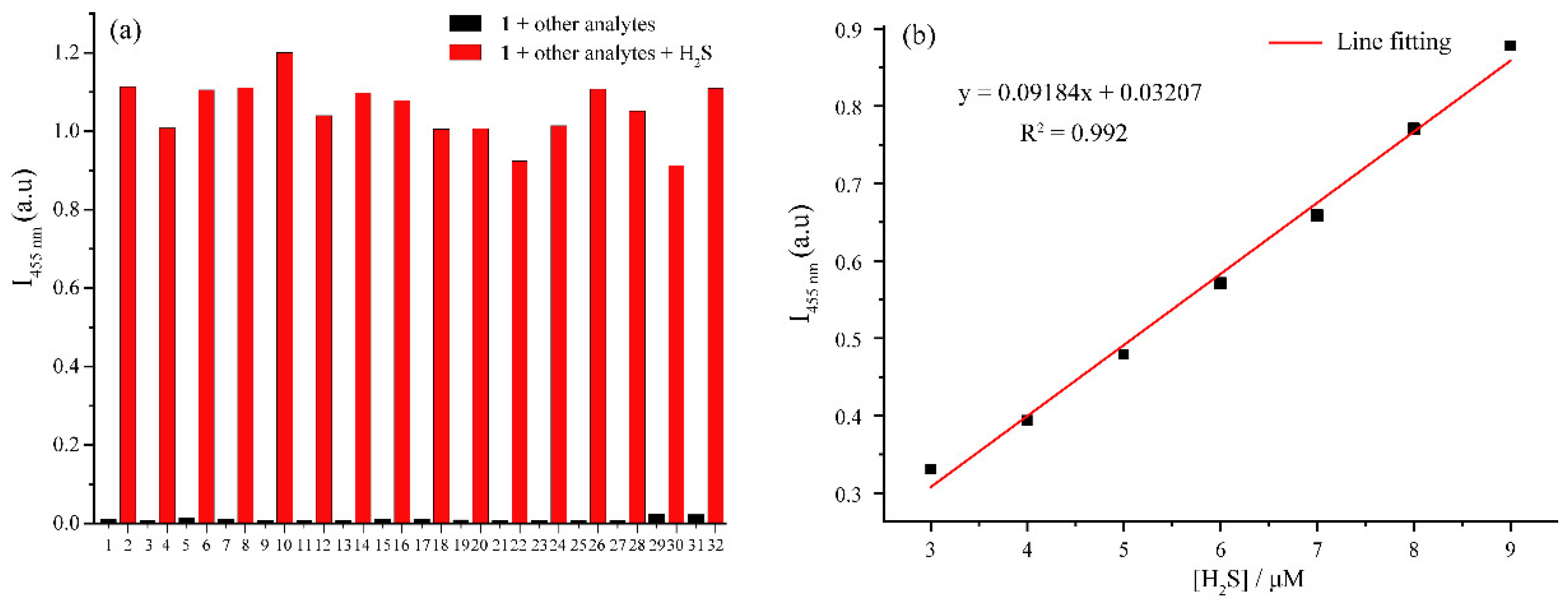 Chemosensors 10 00427 g004