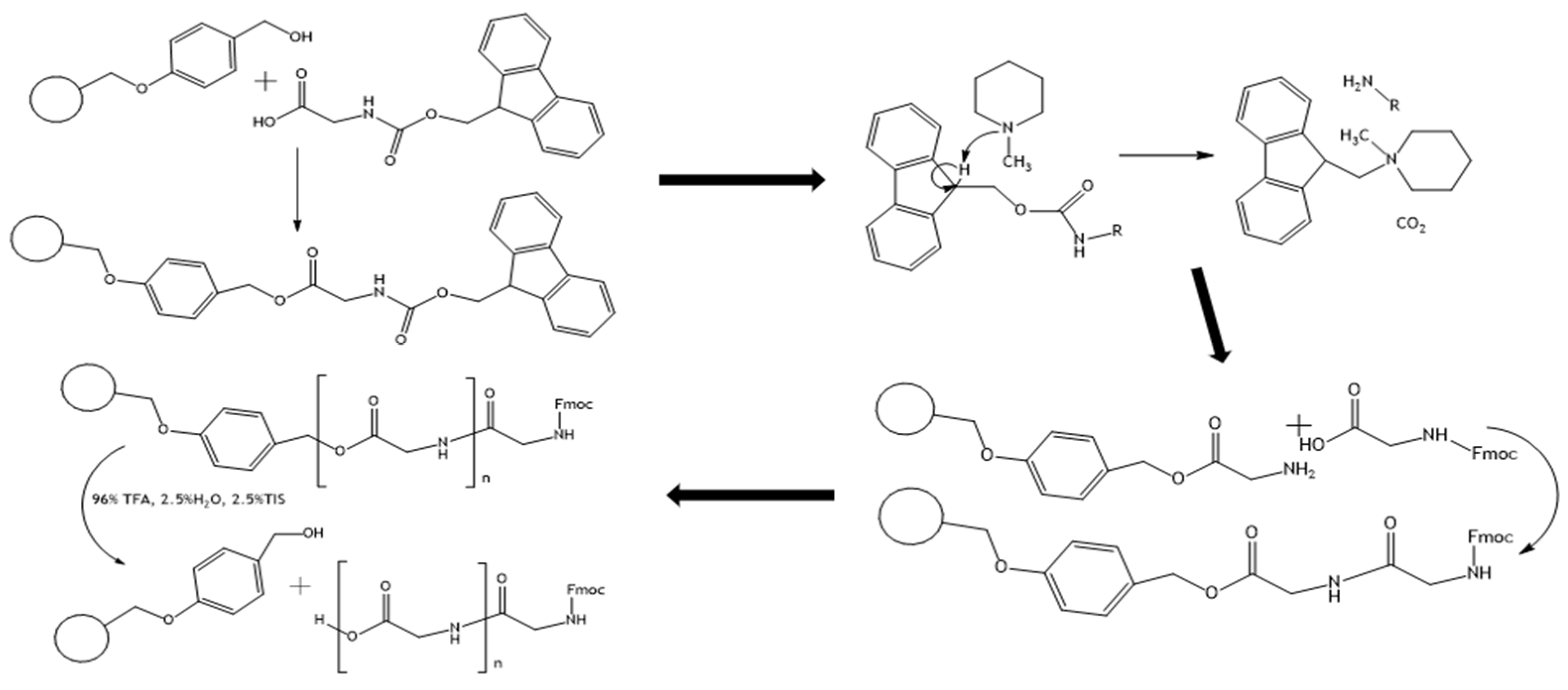 Chemosensors 10 00433 g003