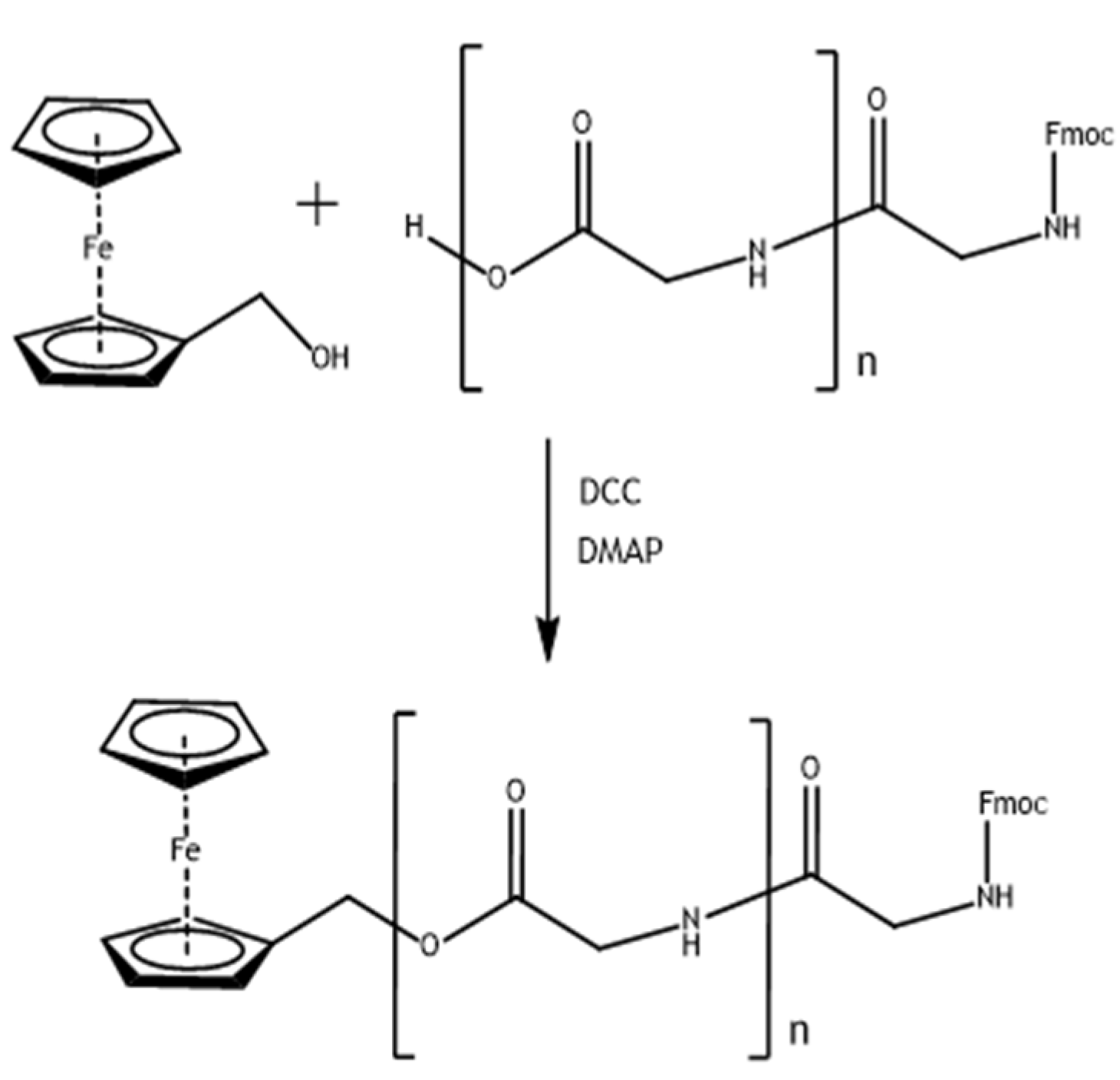Chemosensors 10 00433 g004