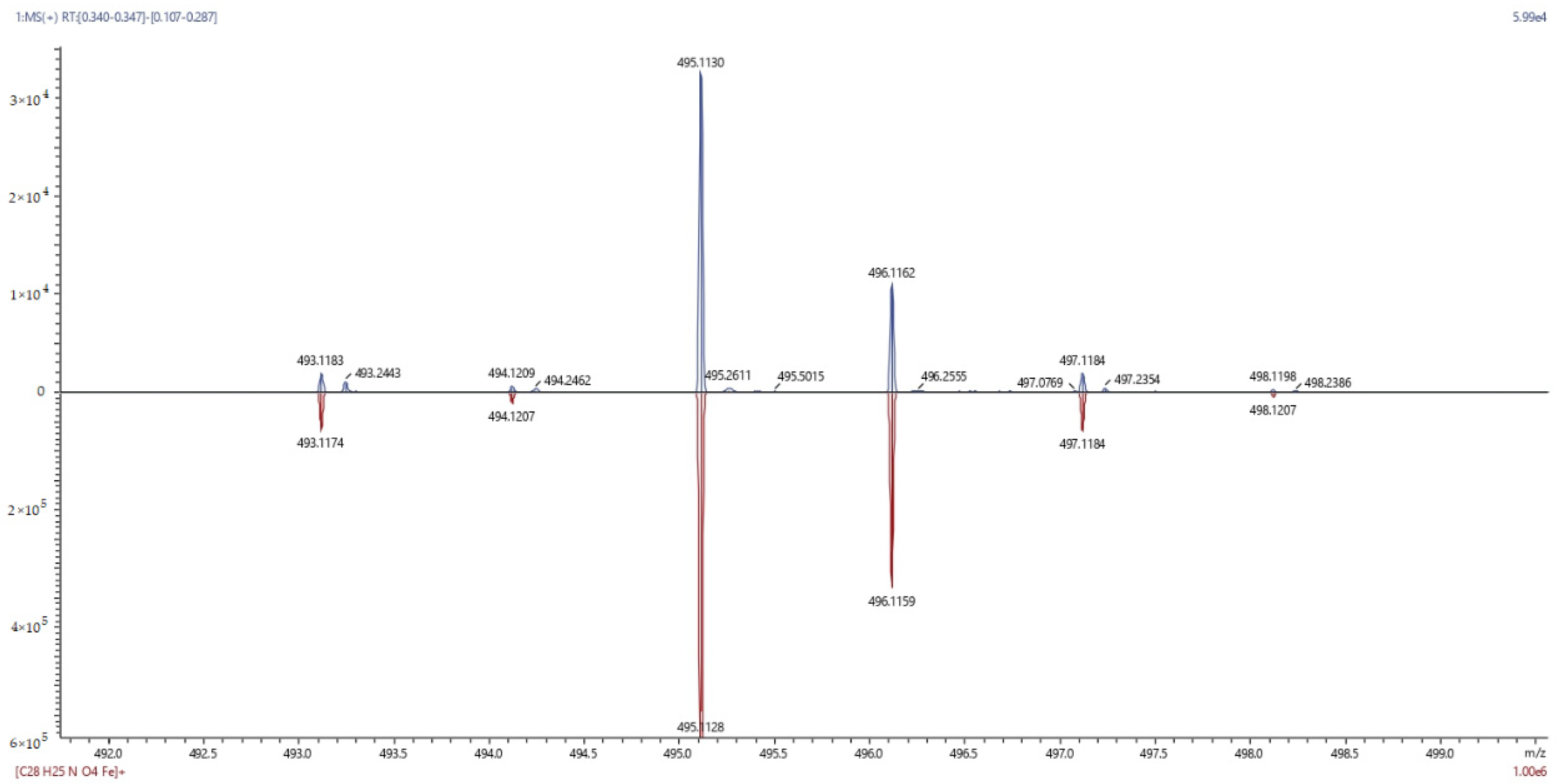 Chemosensors 10 00433 g008