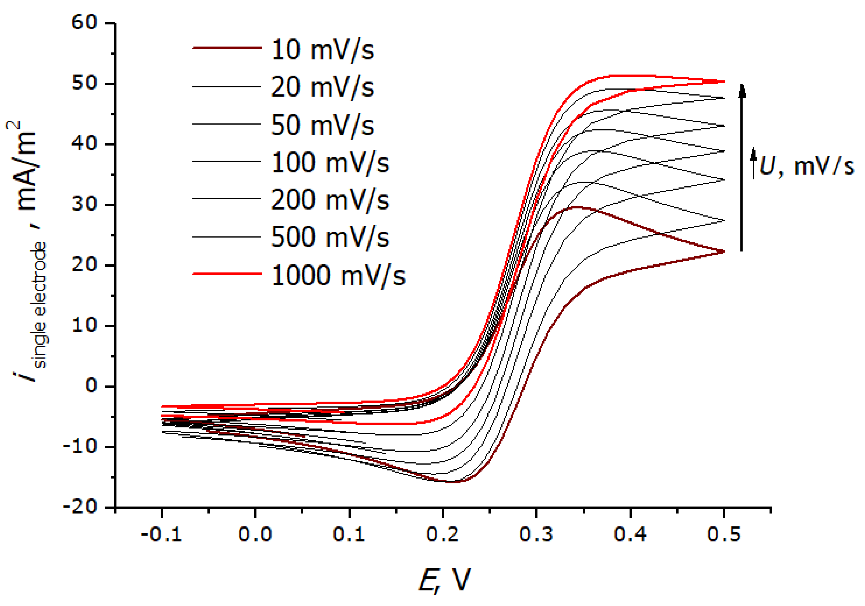 Chemosensors 10 00433 g012
