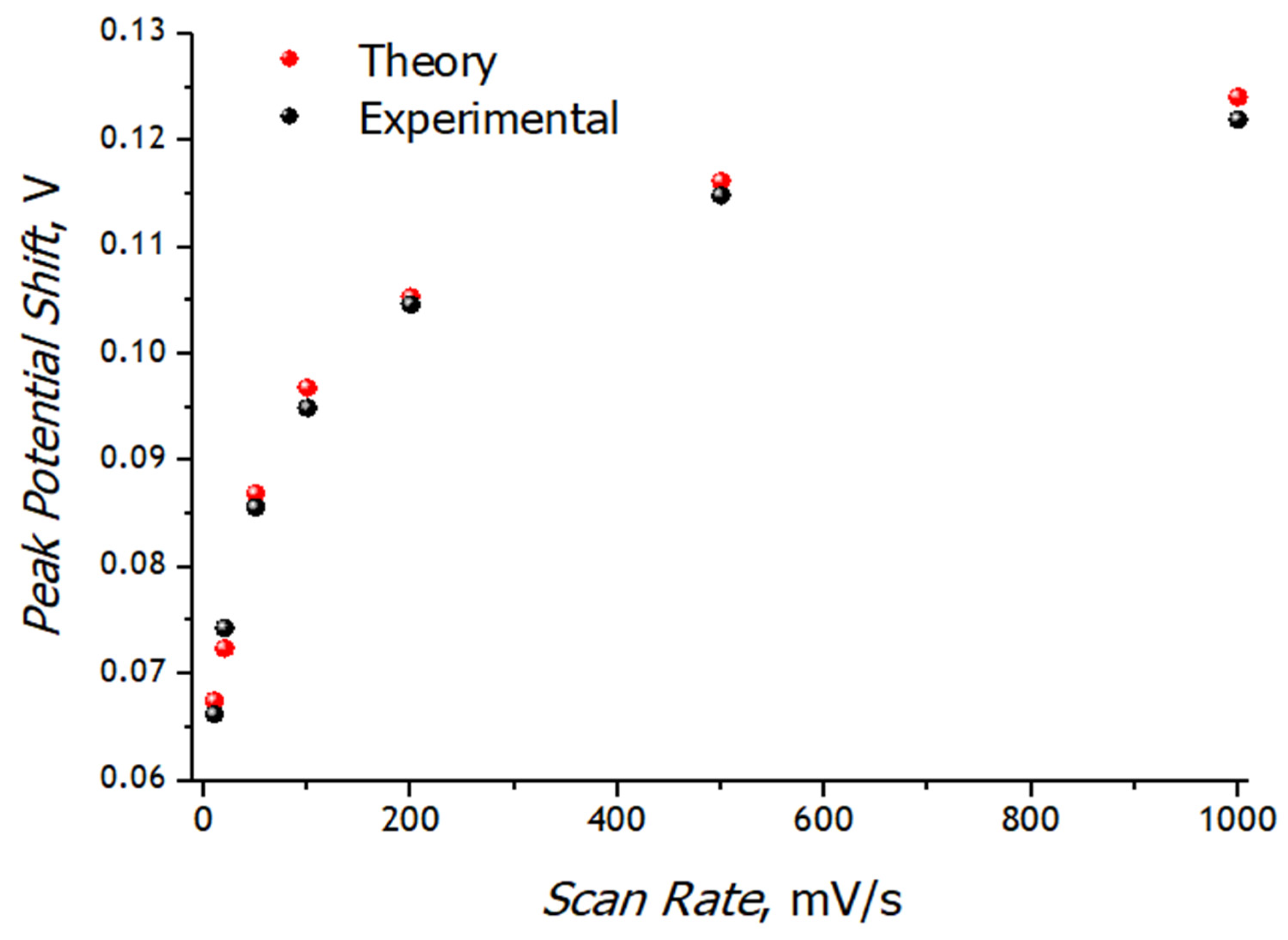 Chemosensors 10 00433 g015