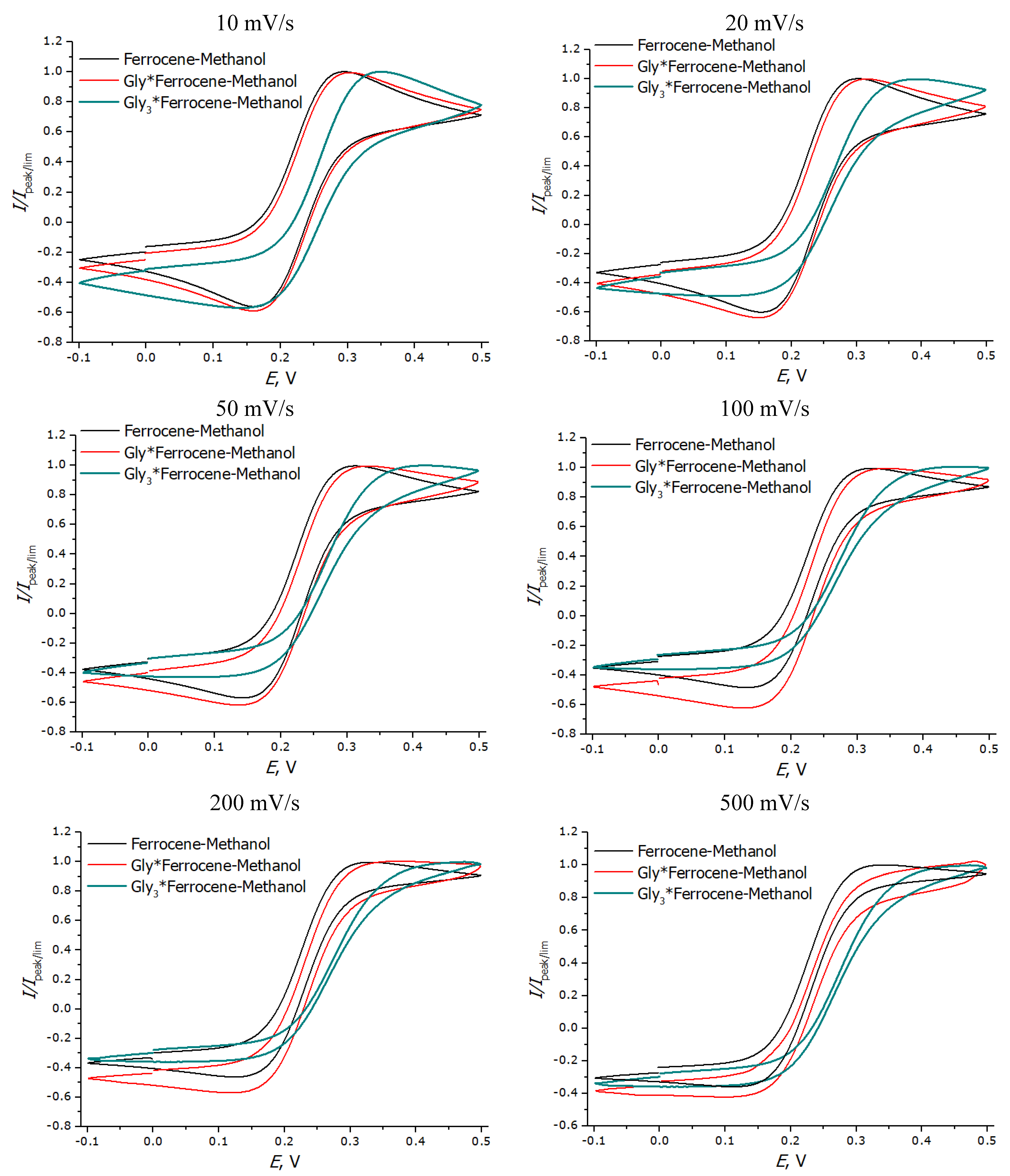 Chemosensors 10 00433 g016