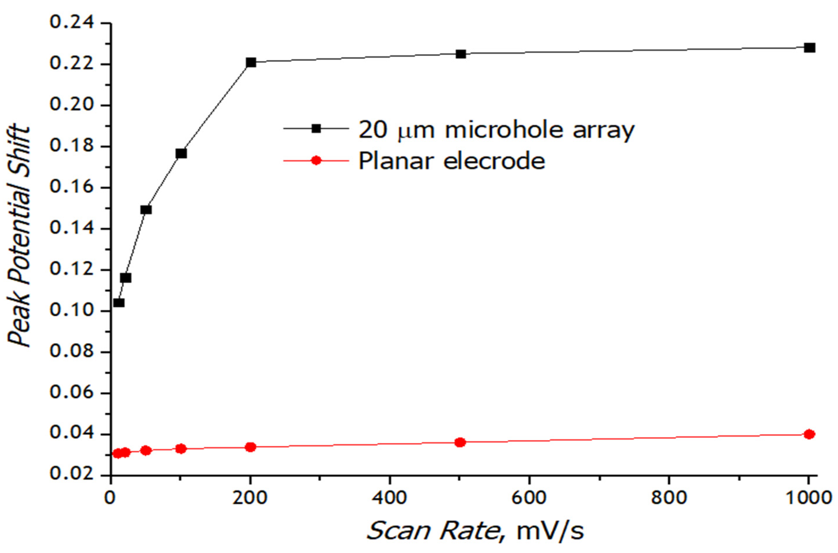 Chemosensors 10 00433 g018