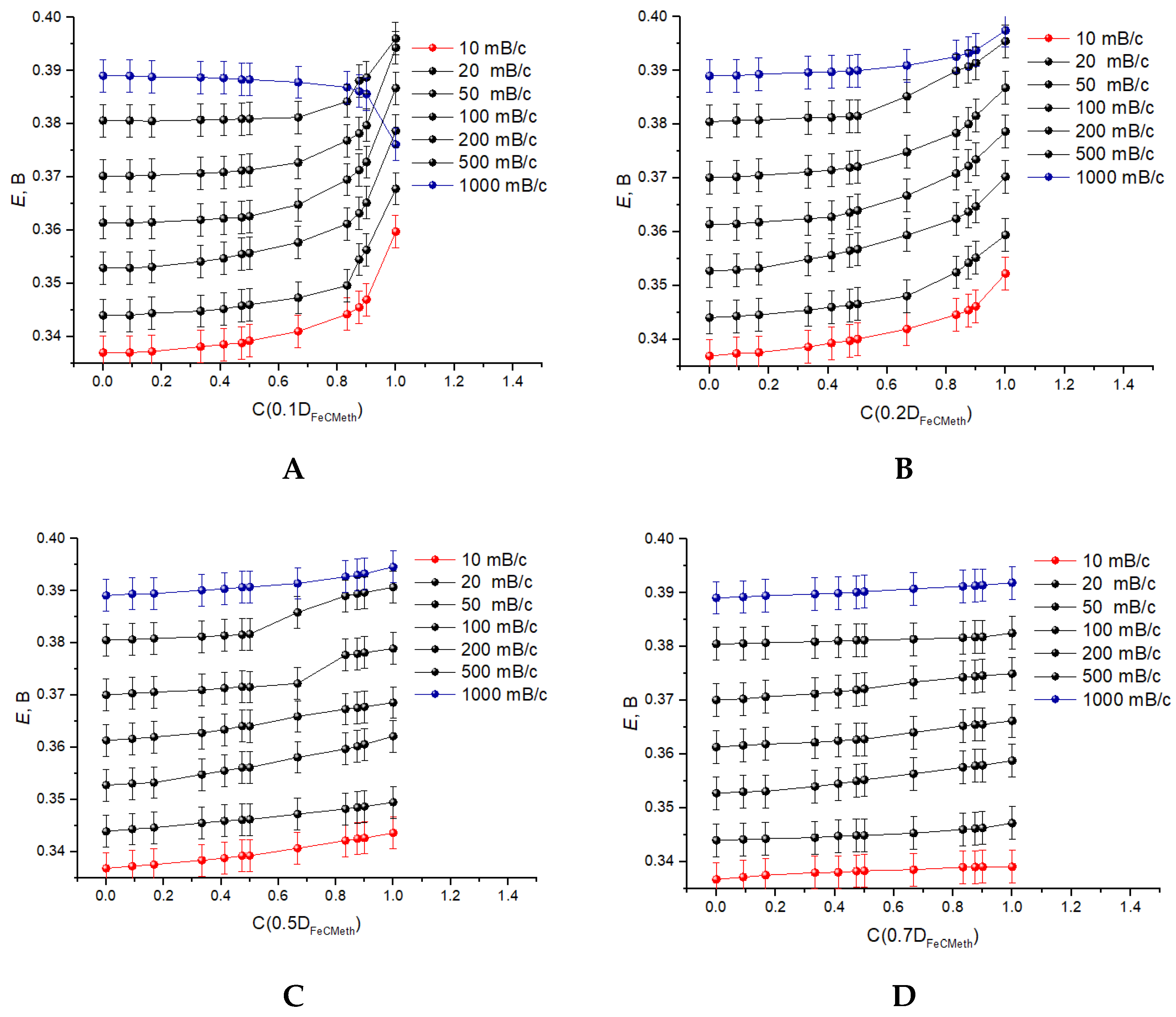 Chemosensors 10 00433 g020