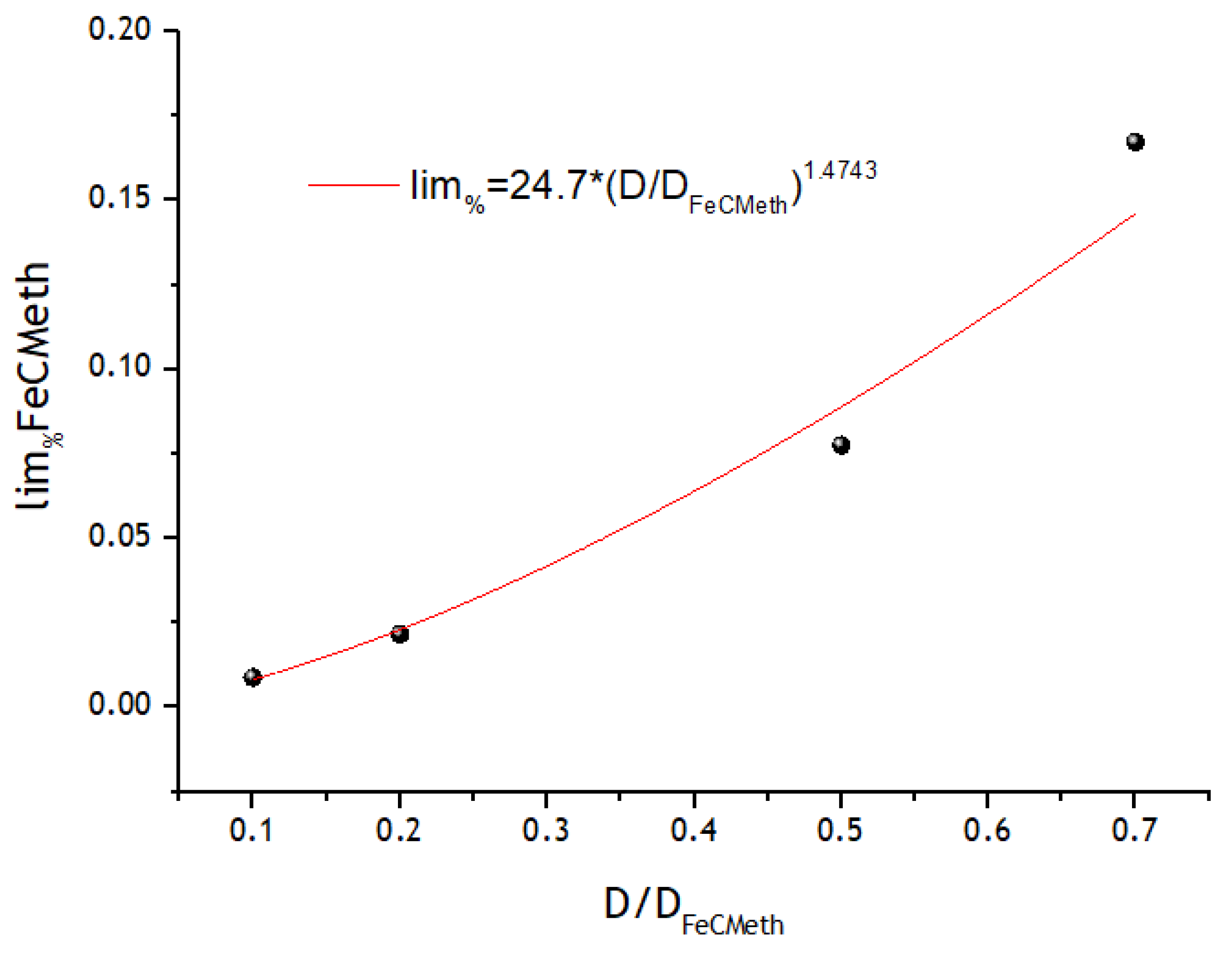 Chemosensors 10 00433 g023