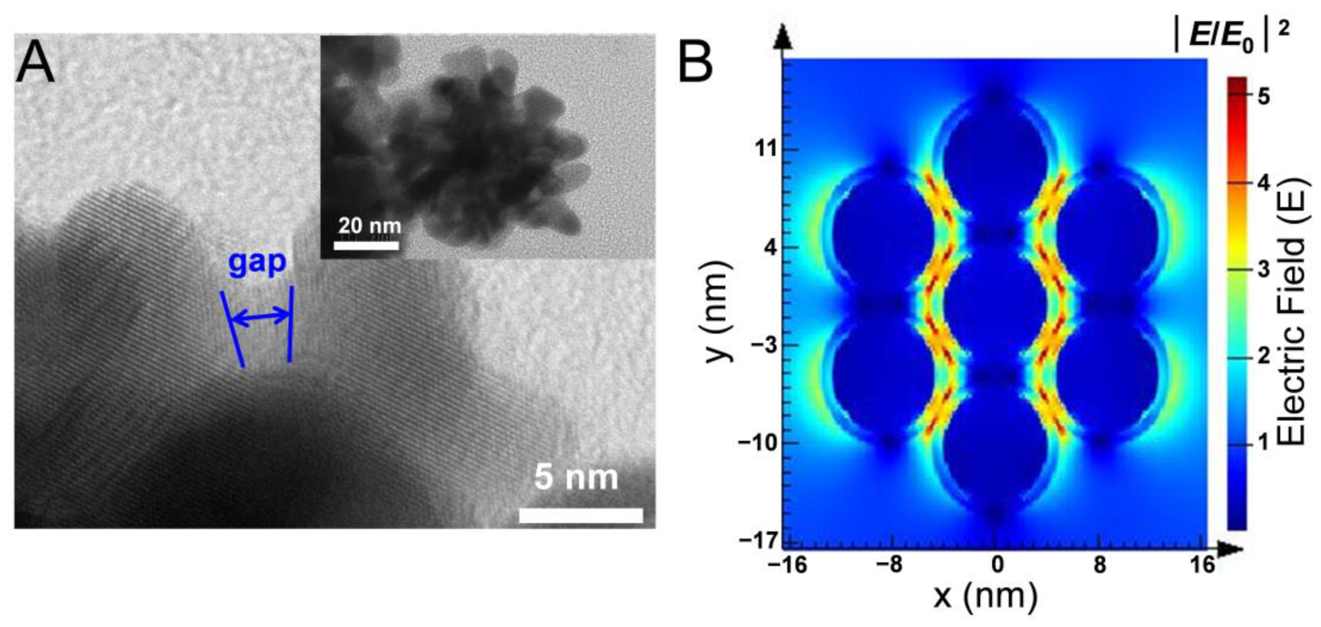Chemosensors 10 00442 g003