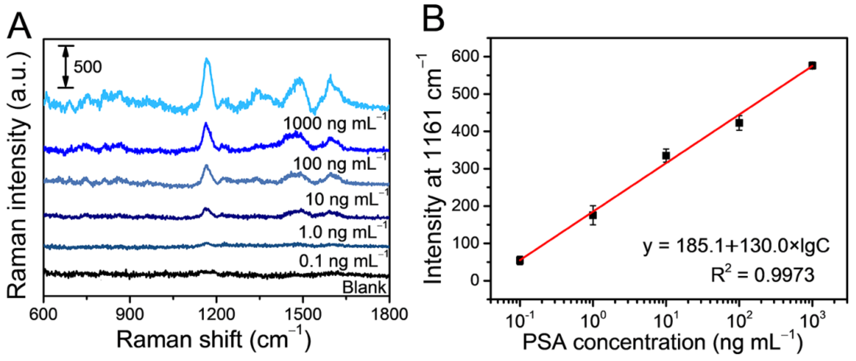 Chemosensors 10 00442 g006