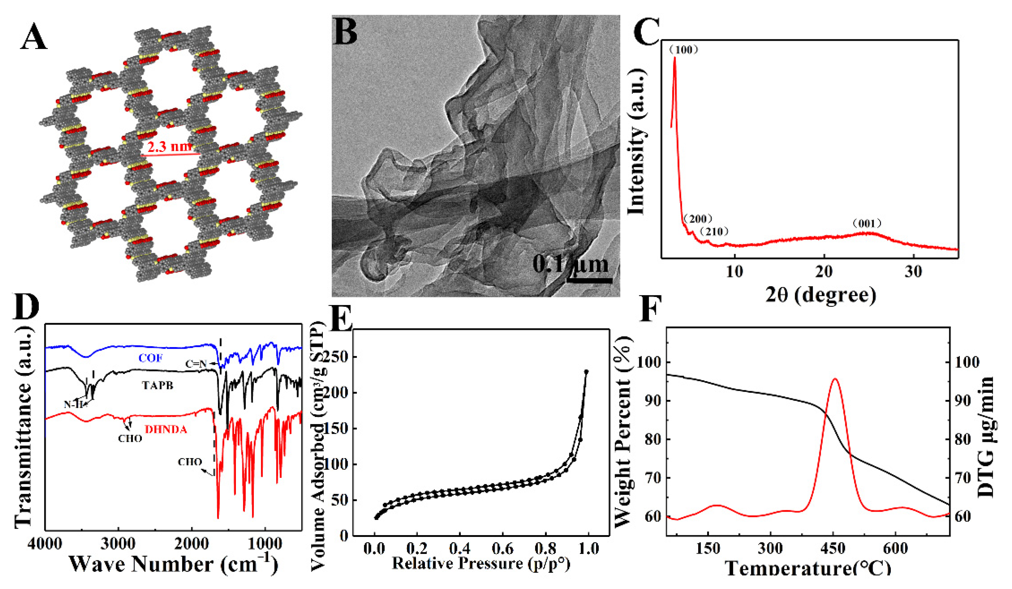 Chemosensors 10 00458 g001