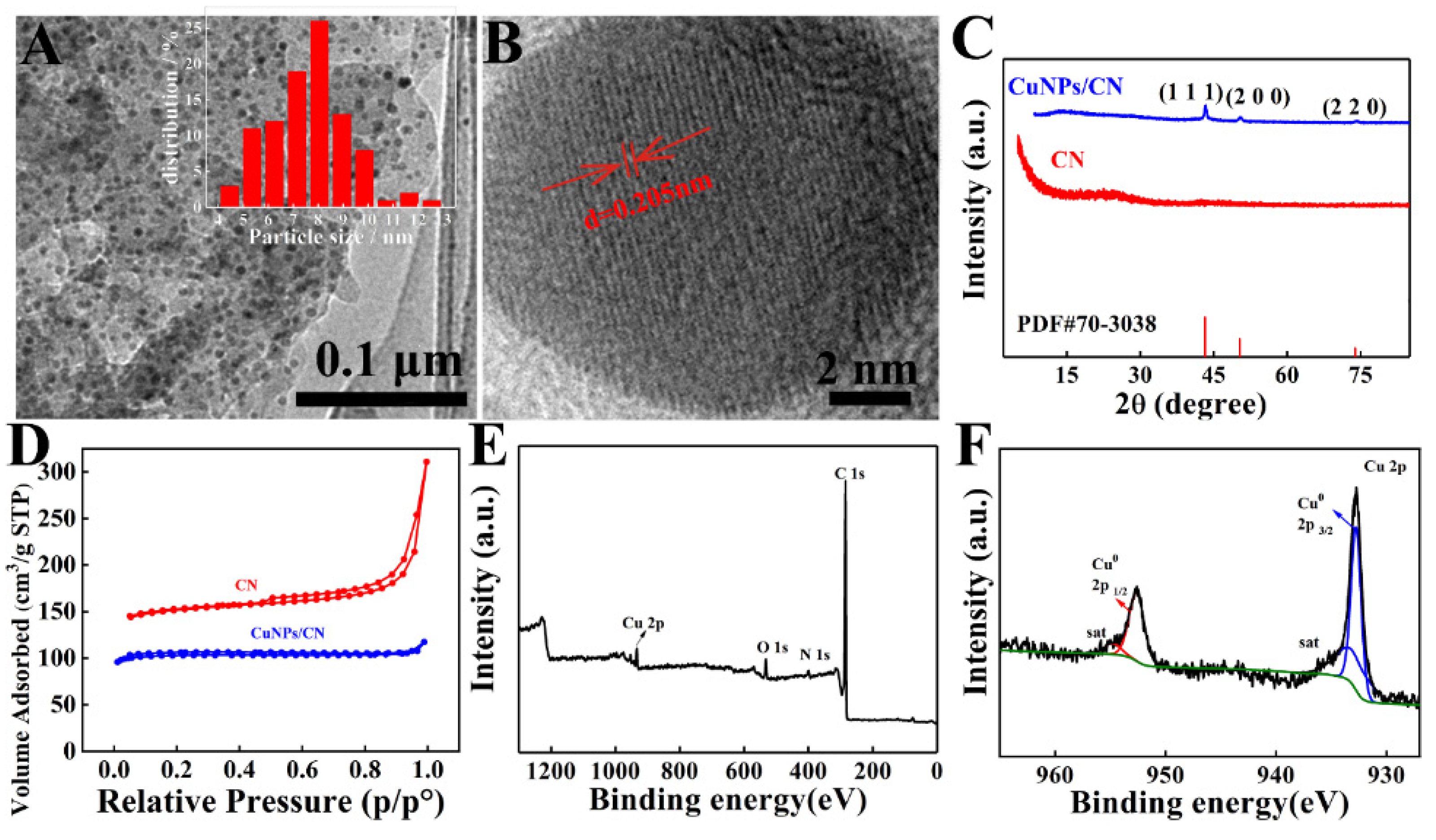 Chemosensors | Free Full-Text | Electrochemical Sensors Based On Metal ...