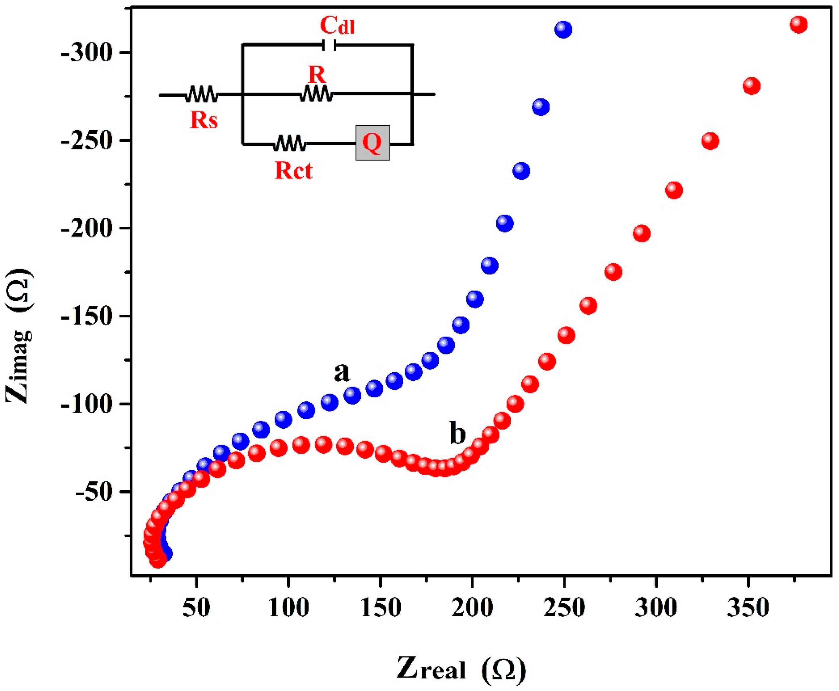 Chemosensors 10 00461 g002