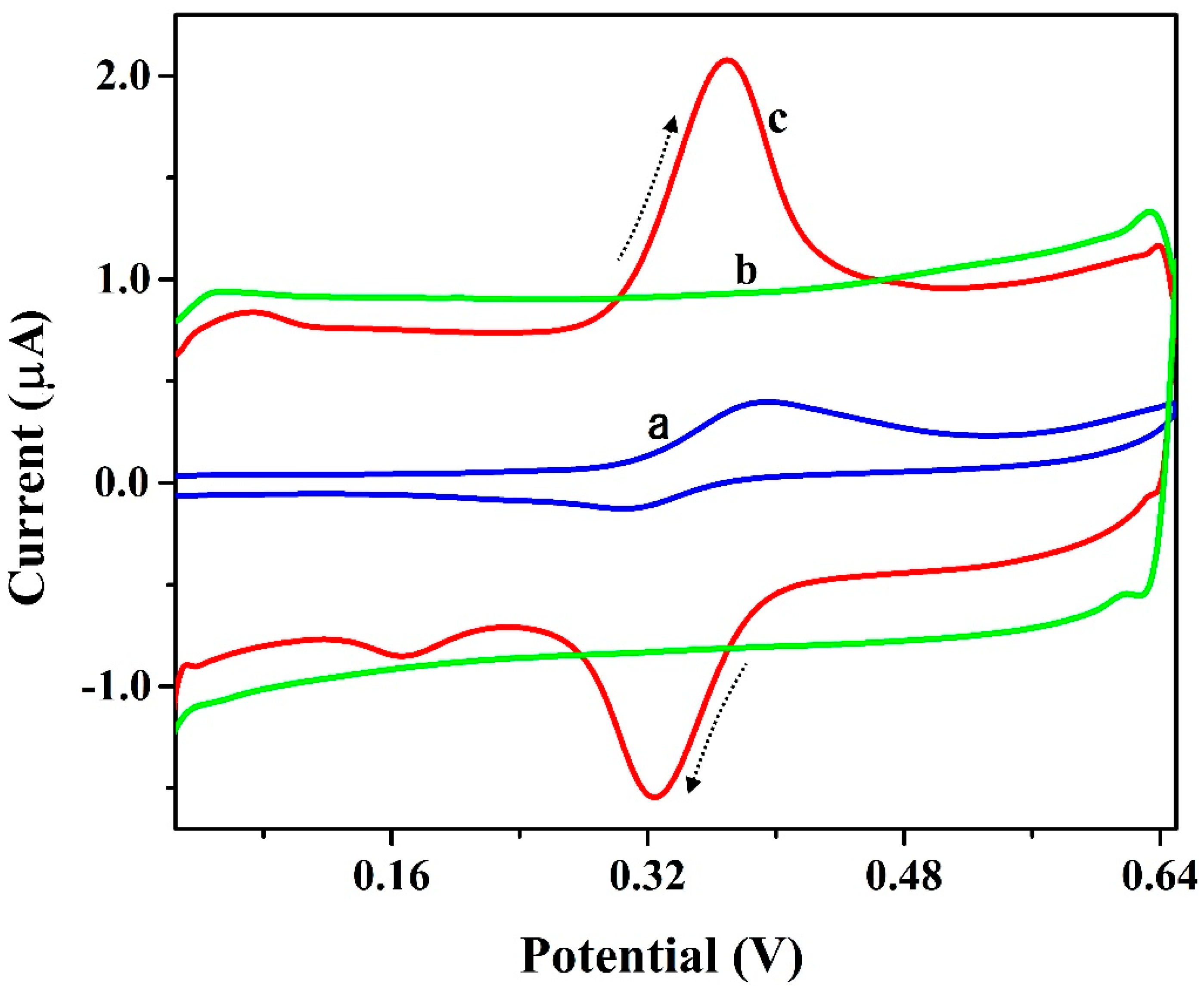 Chemosensors 10 00461 g005