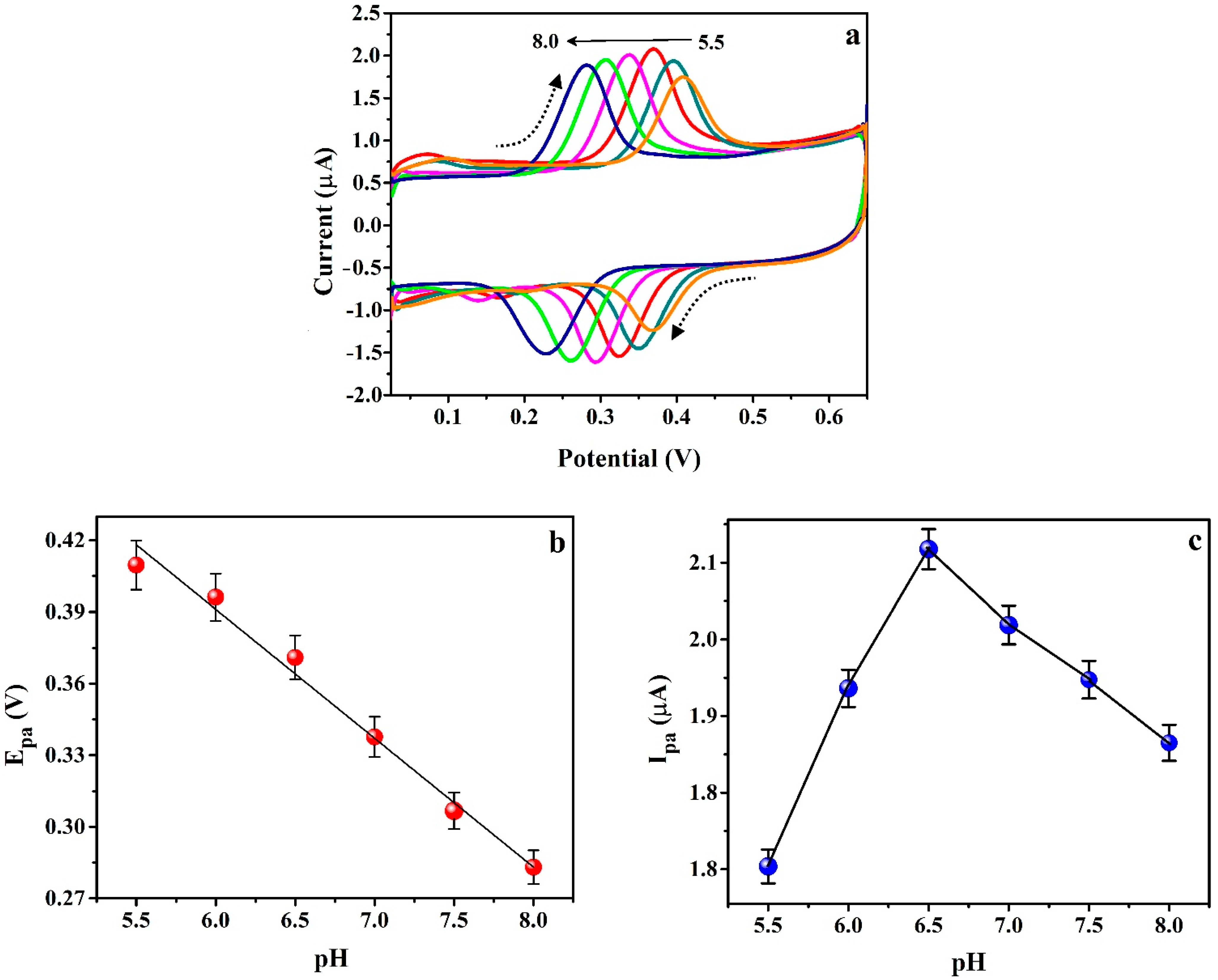 Chemosensors 10 00461 g006