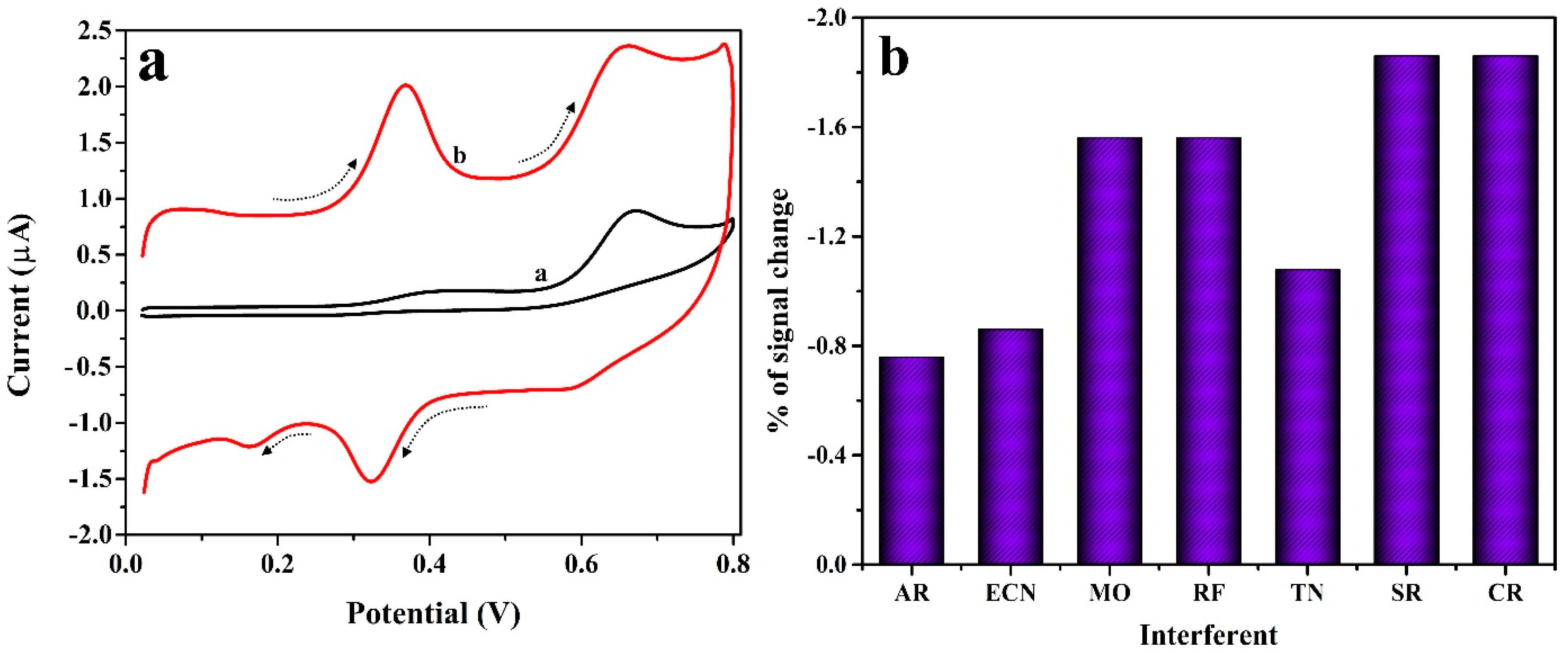 Chemosensors 10 00461 g008