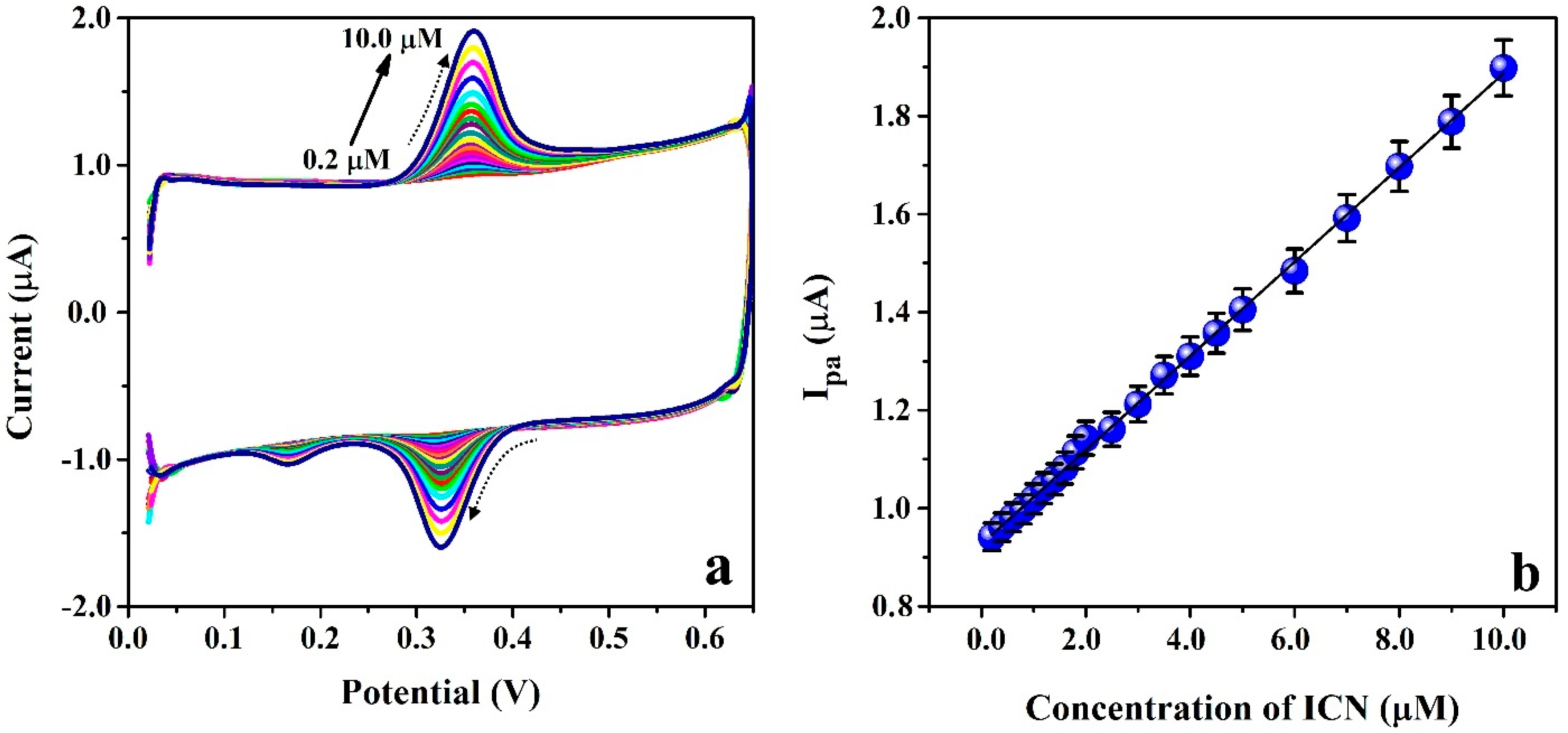 Chemosensors 10 00461 g009