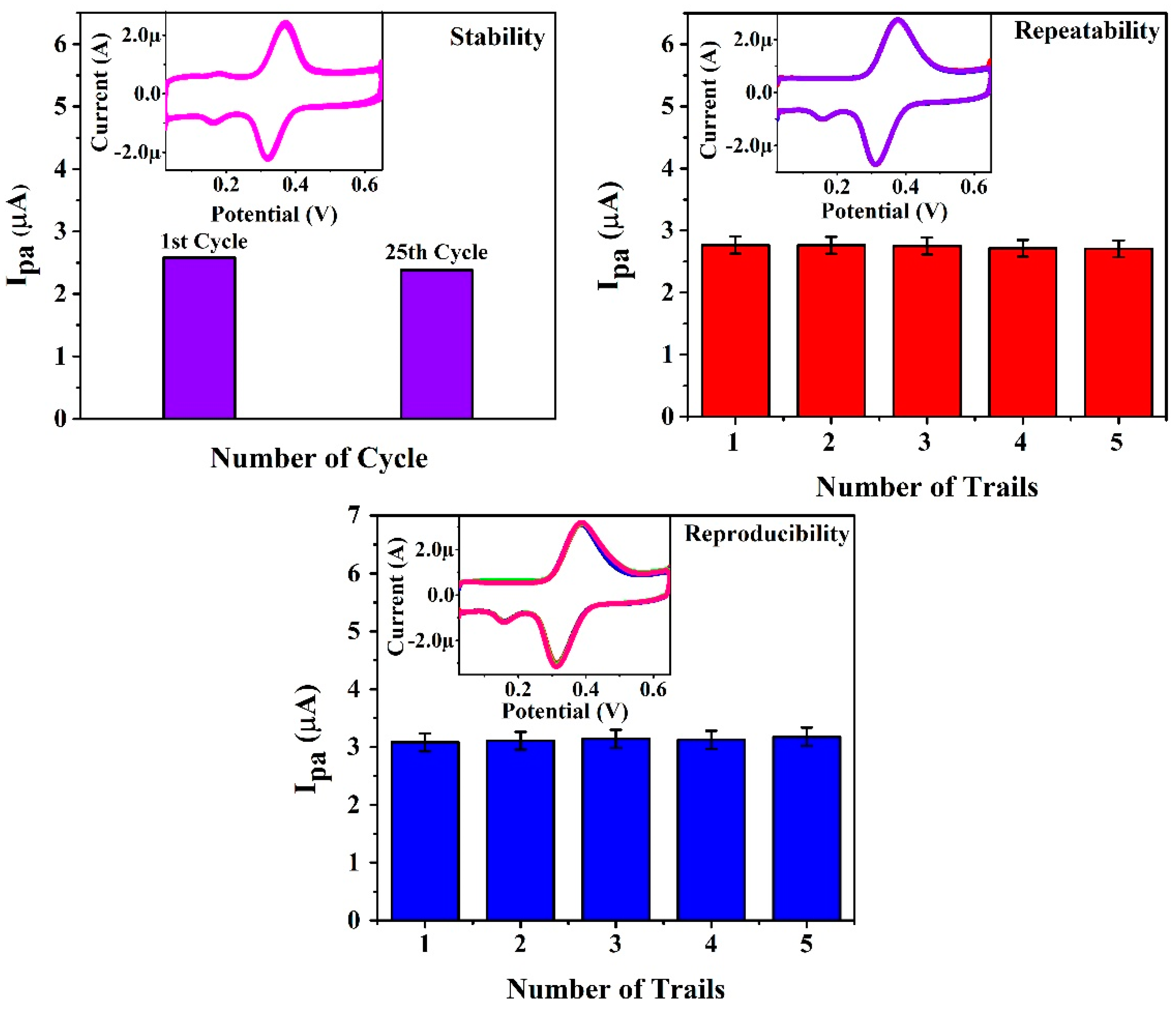 Chemosensors 10 00461 g010