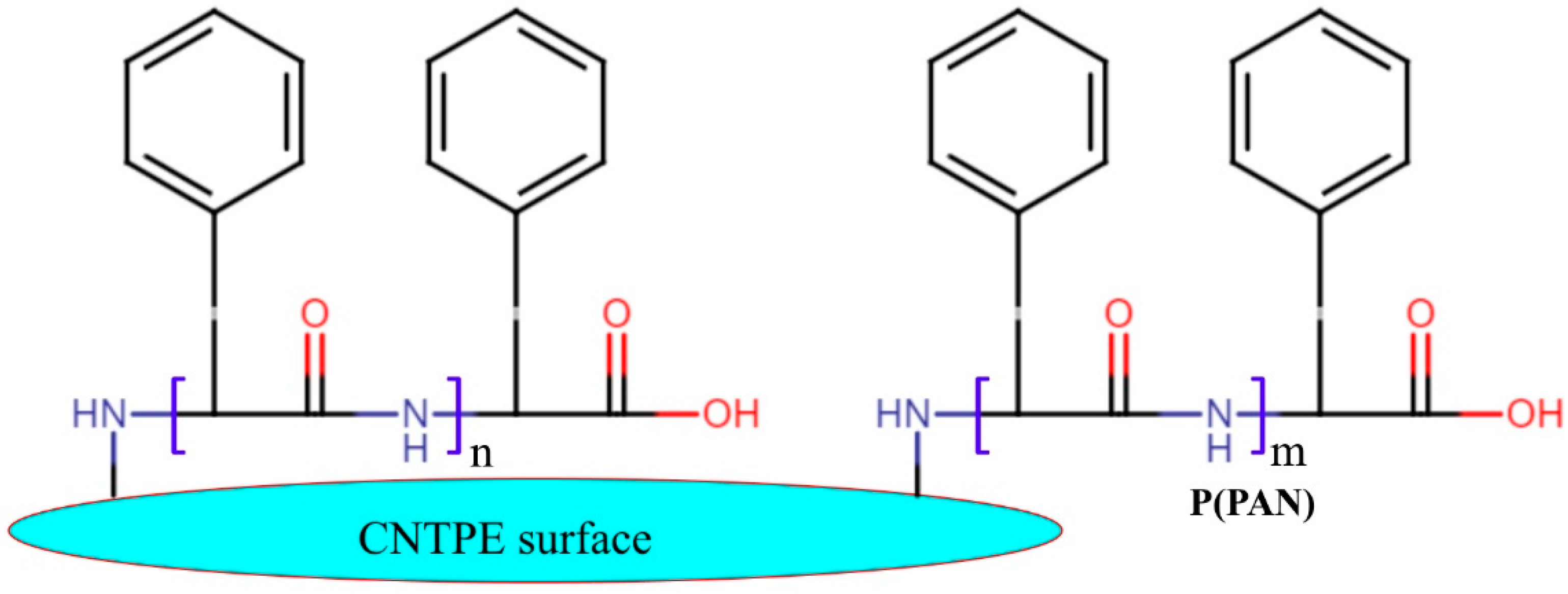 Chemosensors 10 00461 sch001