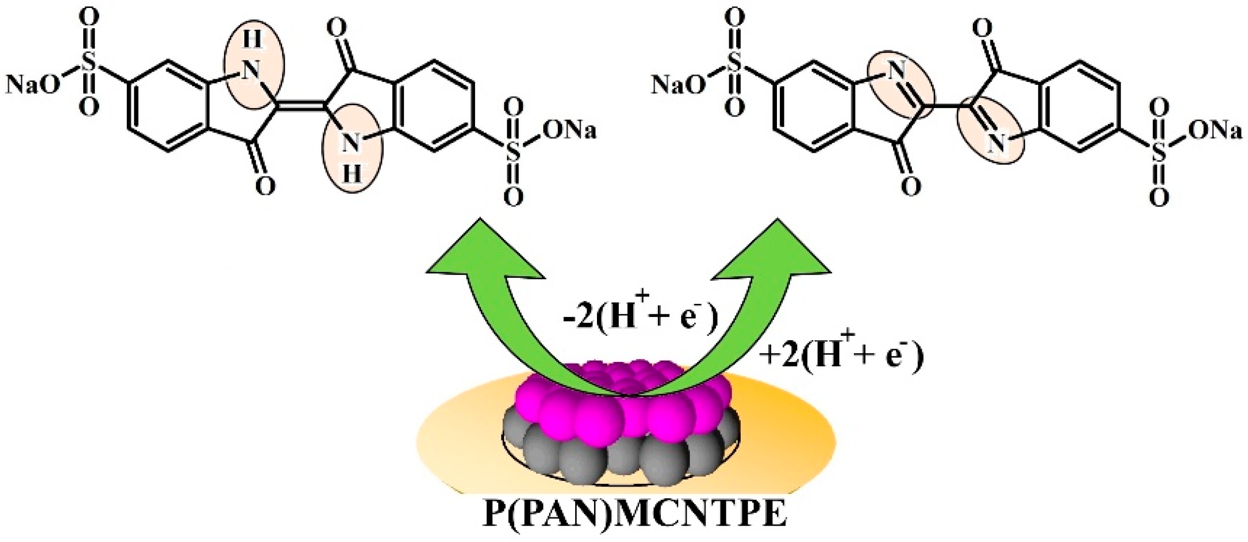 Chemosensors 10 00461 sch002