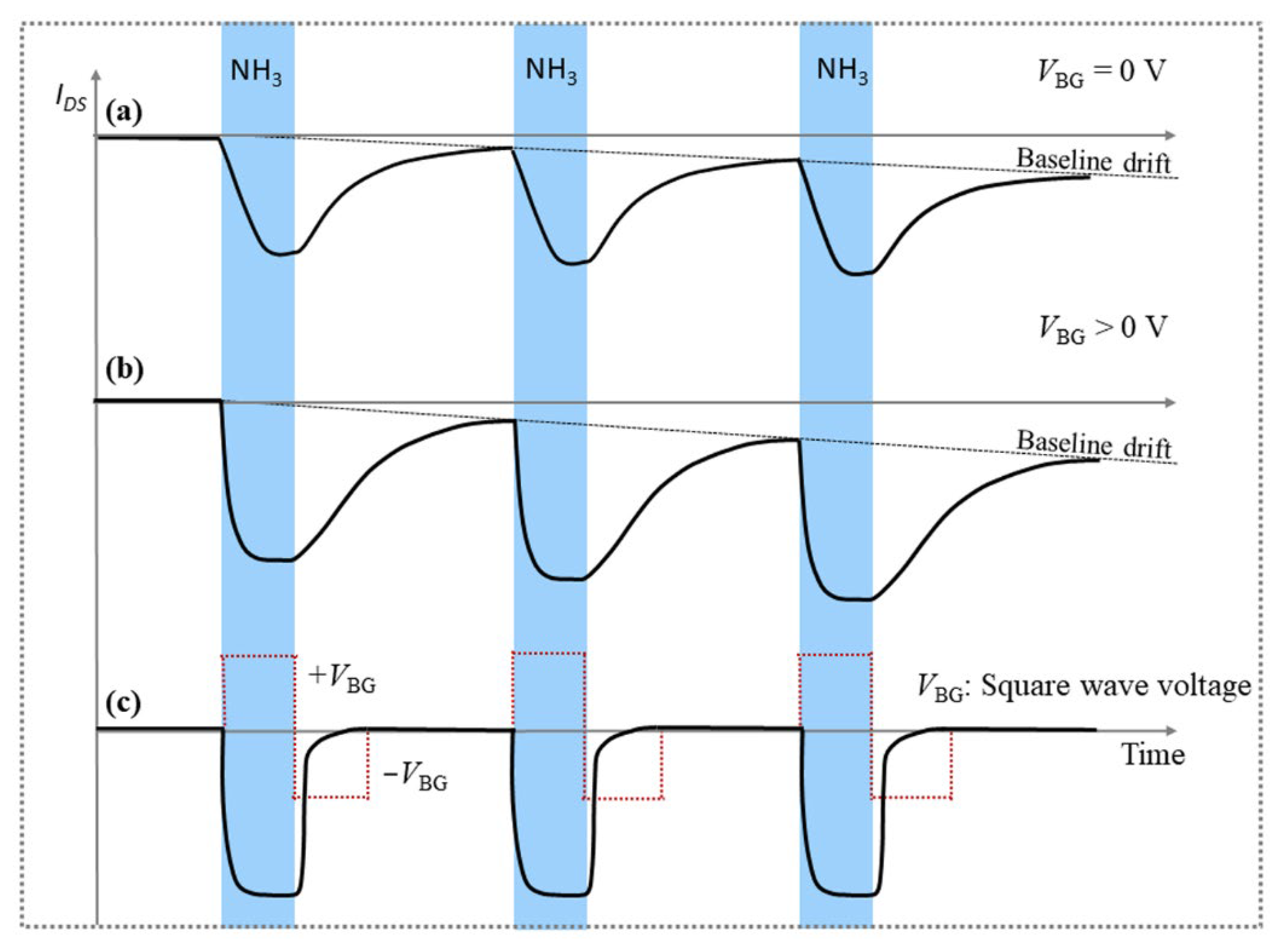 Chemosensors 10 00467 g002