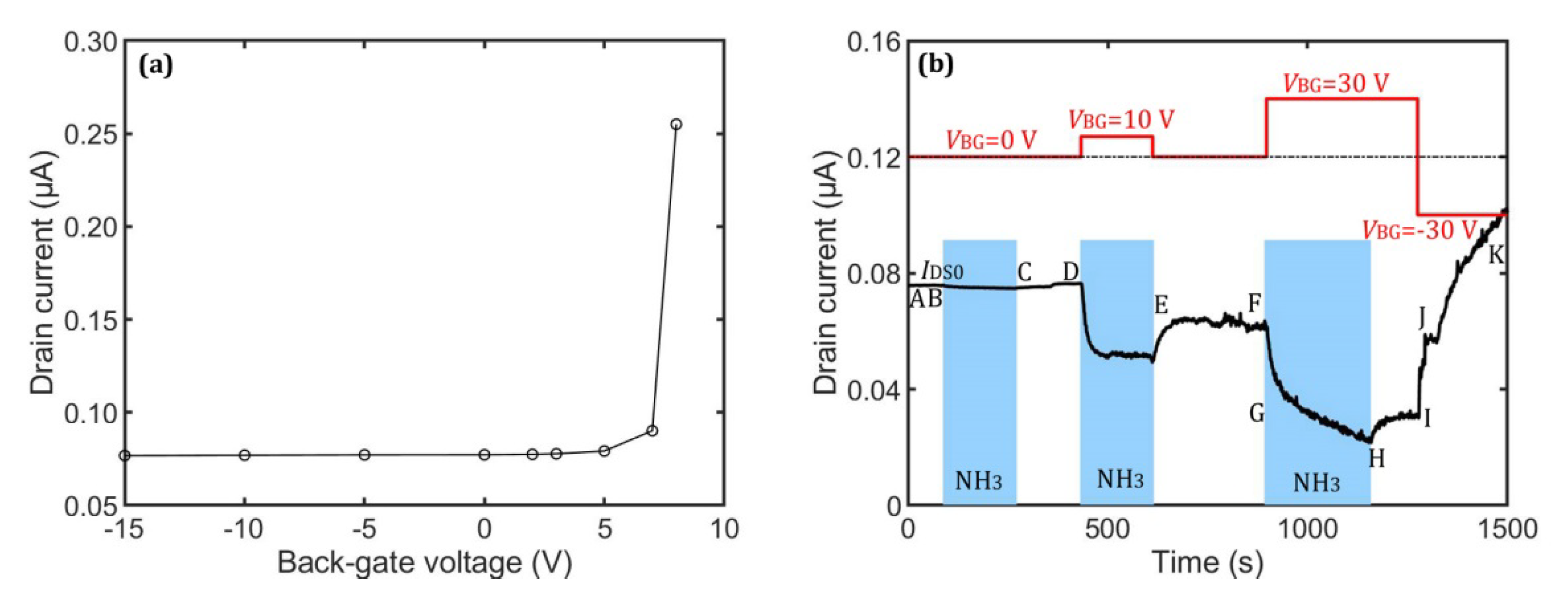 Chemosensors 10 00467 g004