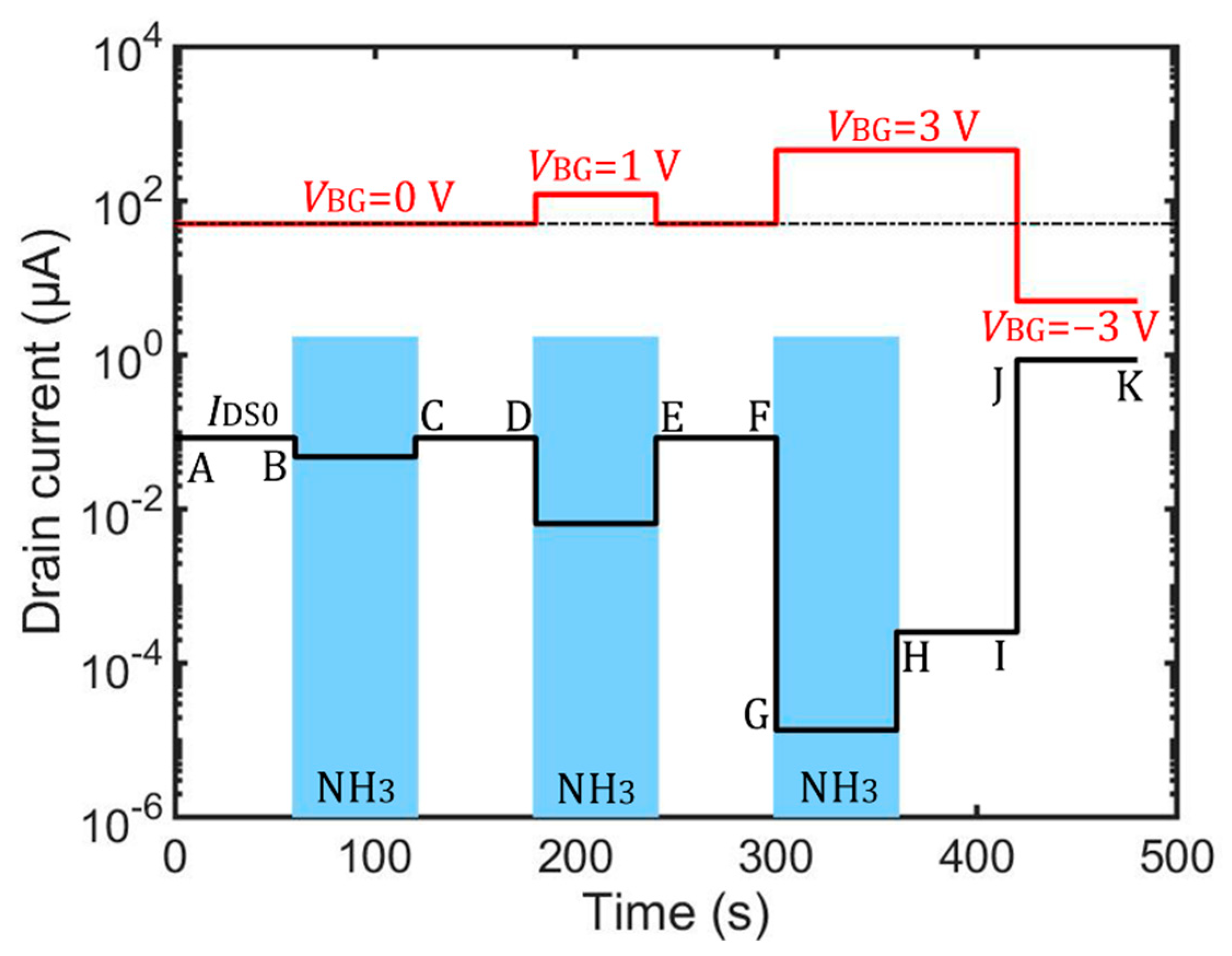 Chemosensors 10 00467 g005