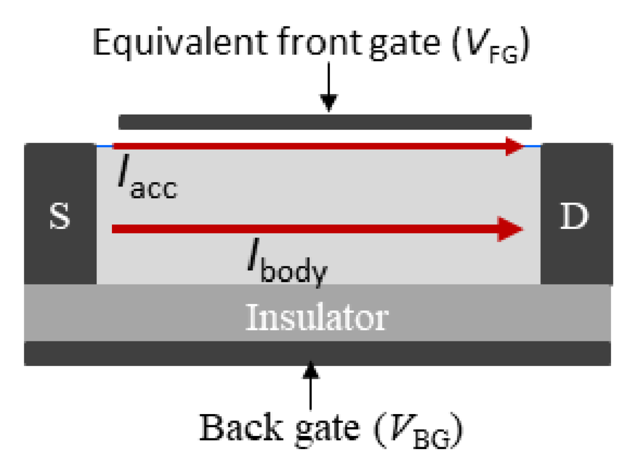 Chemosensors 10 00467 g006