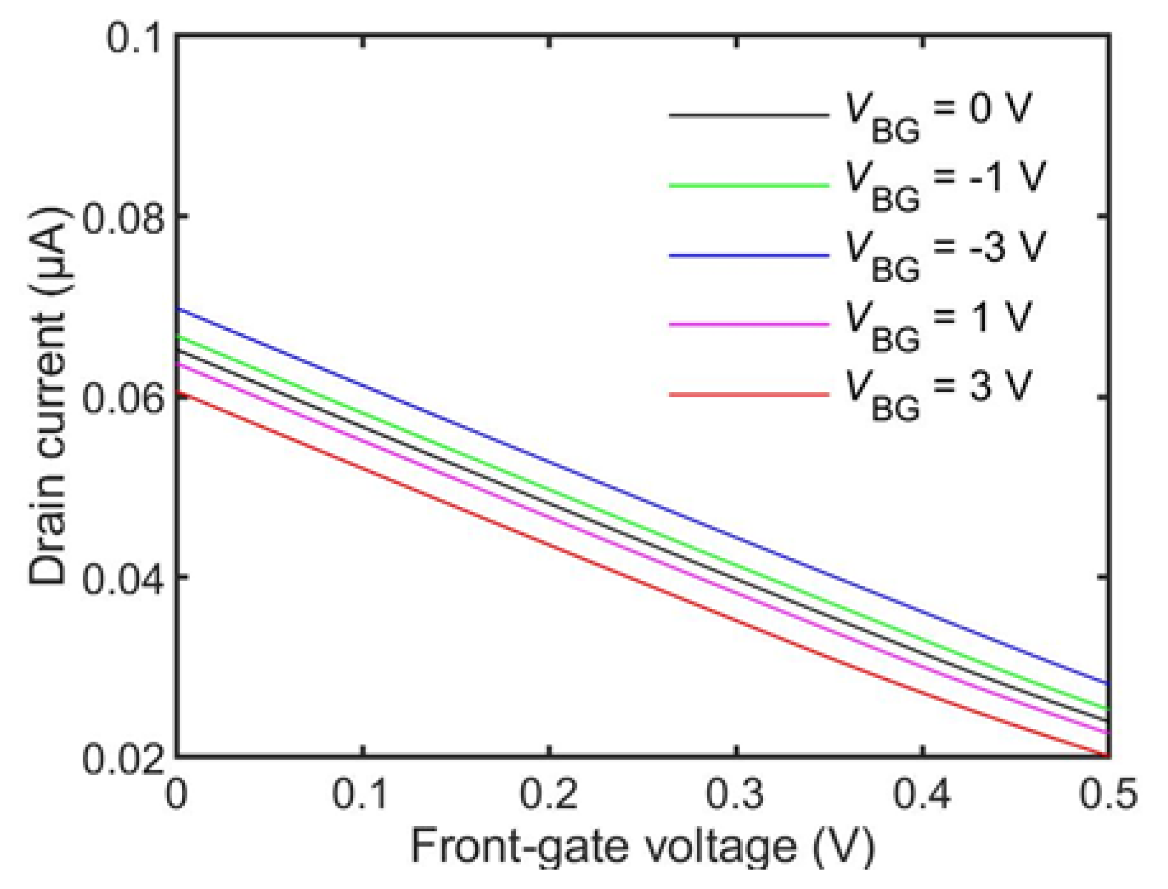 Chemosensors 10 00467 g007