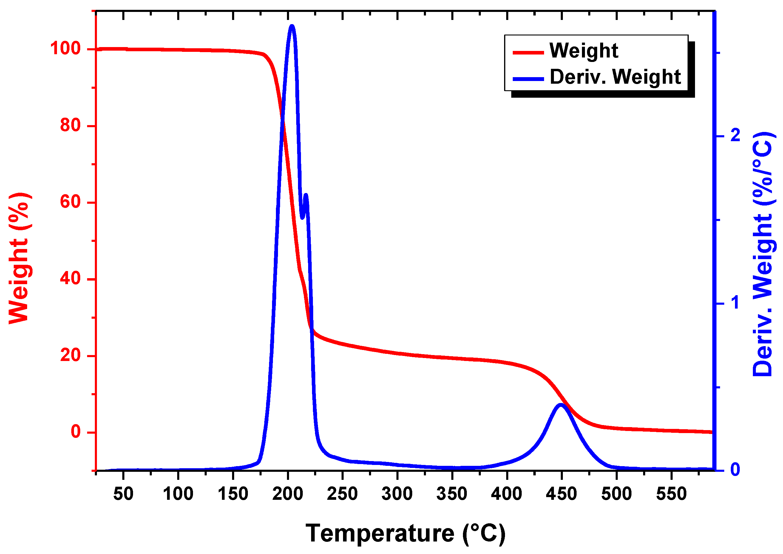 Chemosensors 10 00470 g003