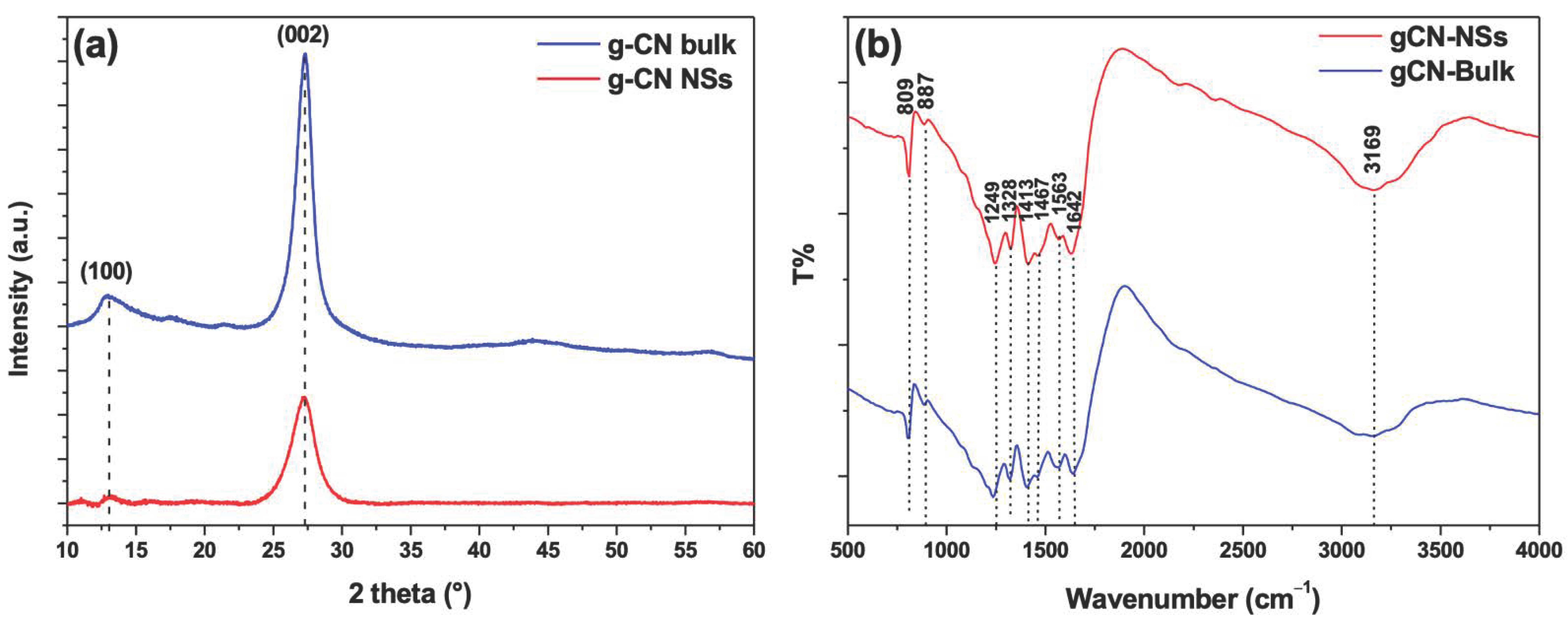 Chemosensors 10 00470 g004