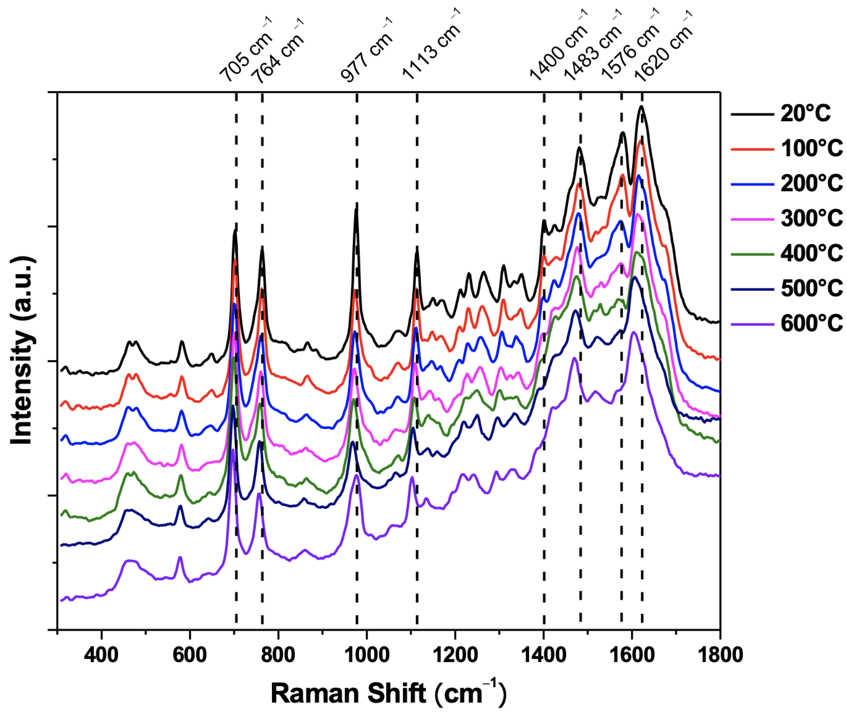 Chemosensors 10 00470 g005