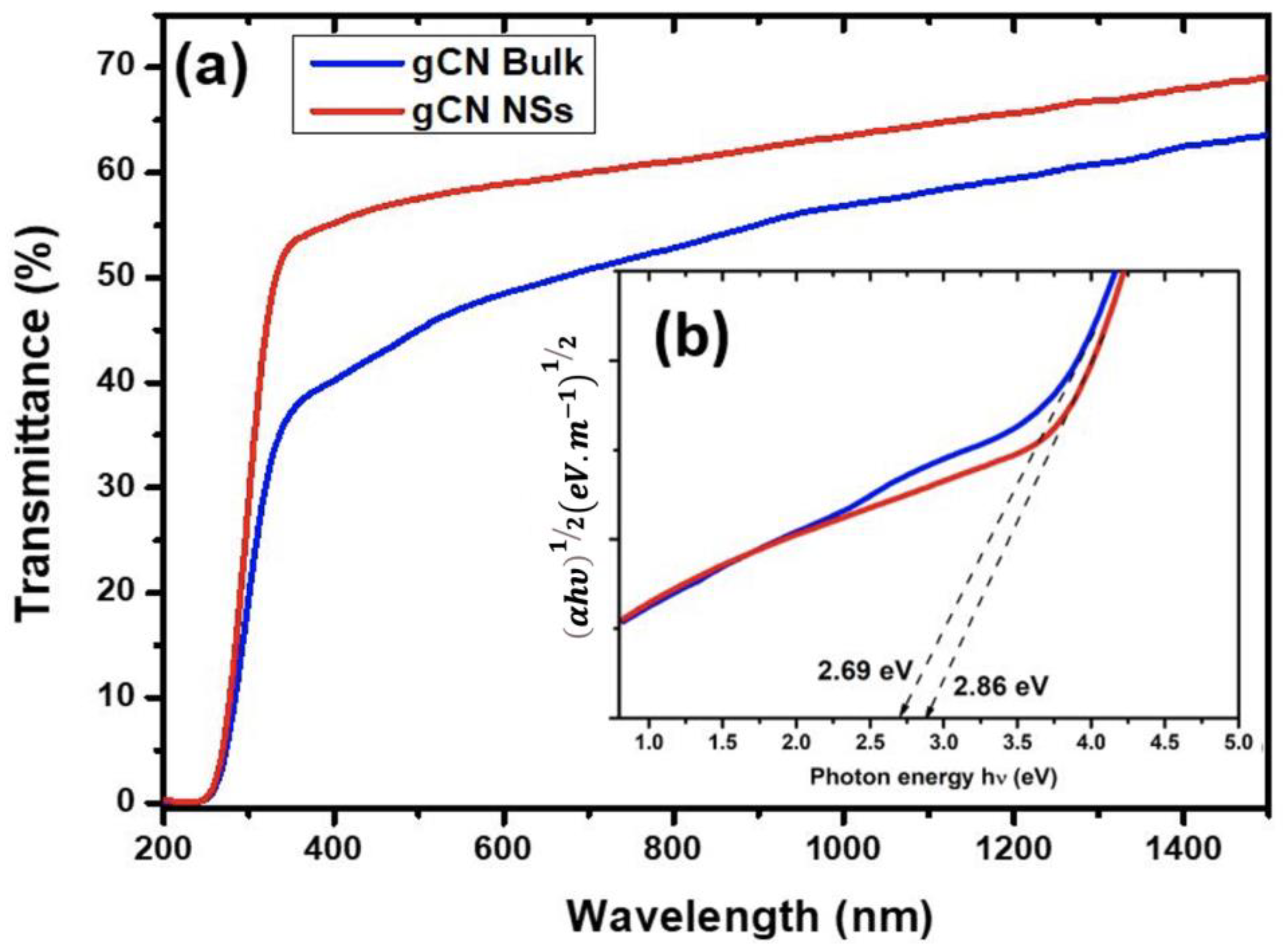 Chemosensors 10 00470 g007