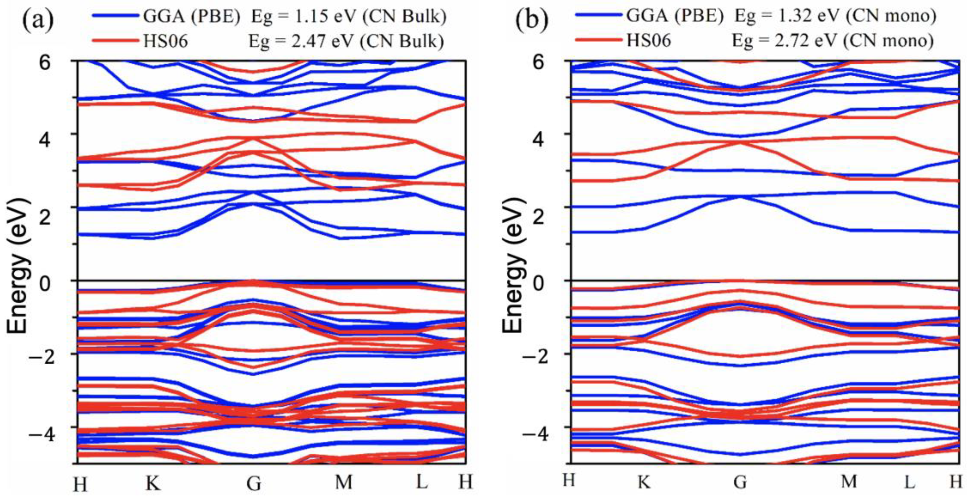 Chemosensors 10 00470 g008