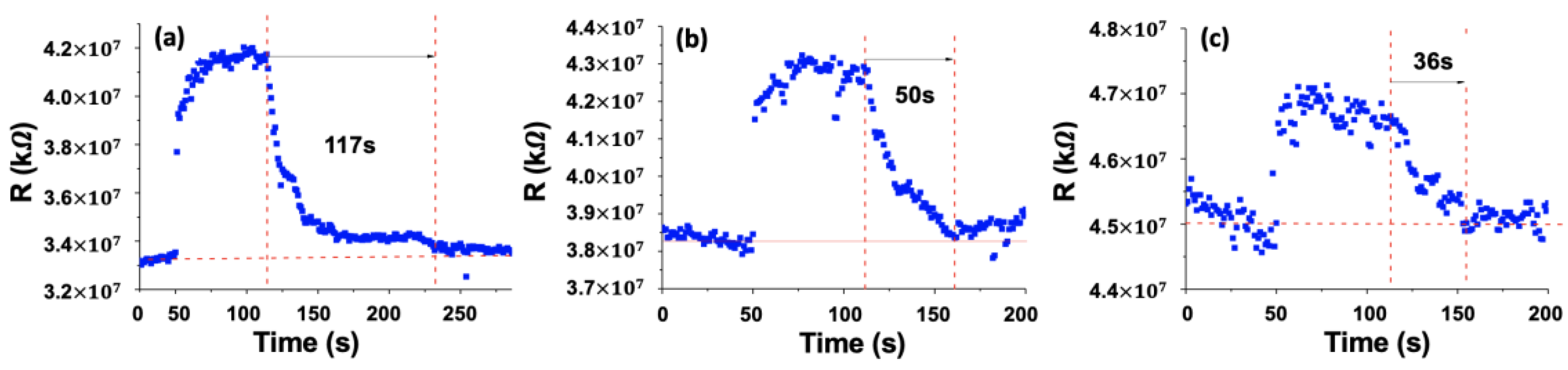 Chemosensors 10 00470 g010