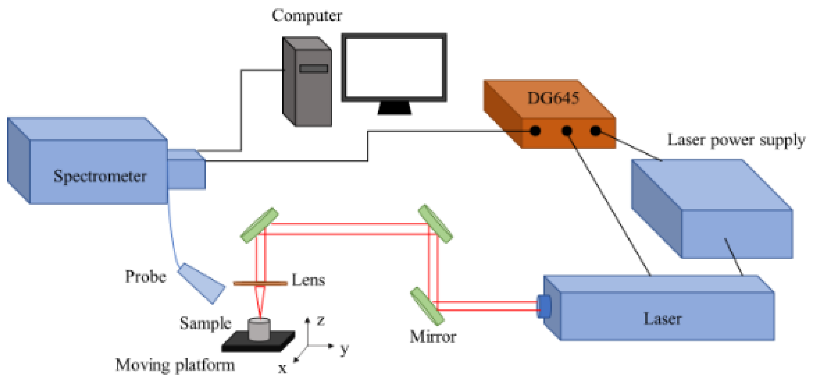 Chemosensors 10 00472 g001
