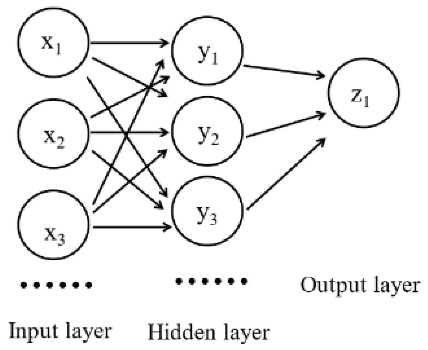 Chemosensors 10 00472 g002