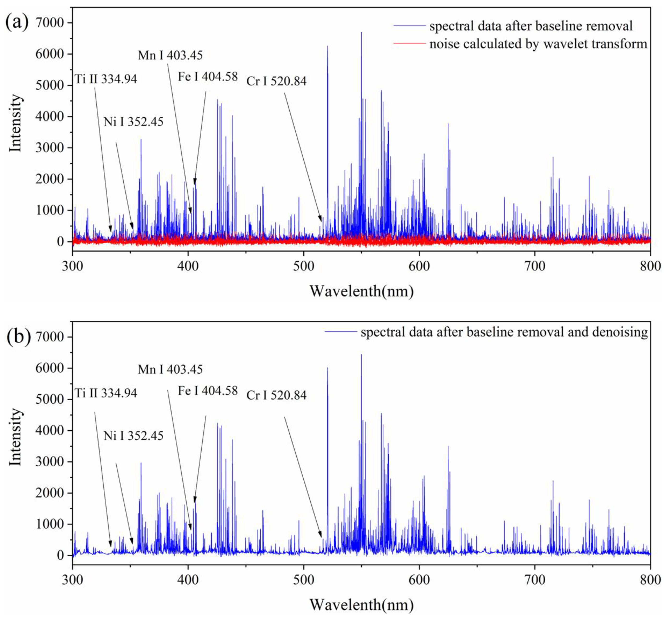 Chemosensors 10 00472 g004