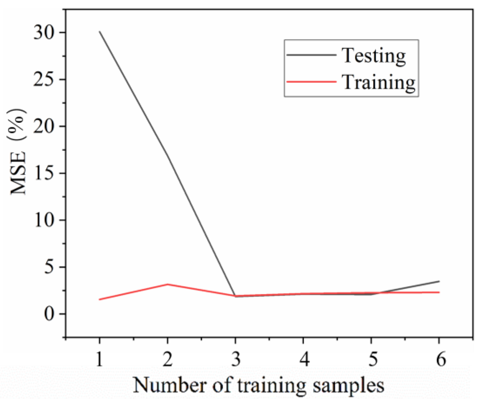 Chemosensors 10 00472 g006