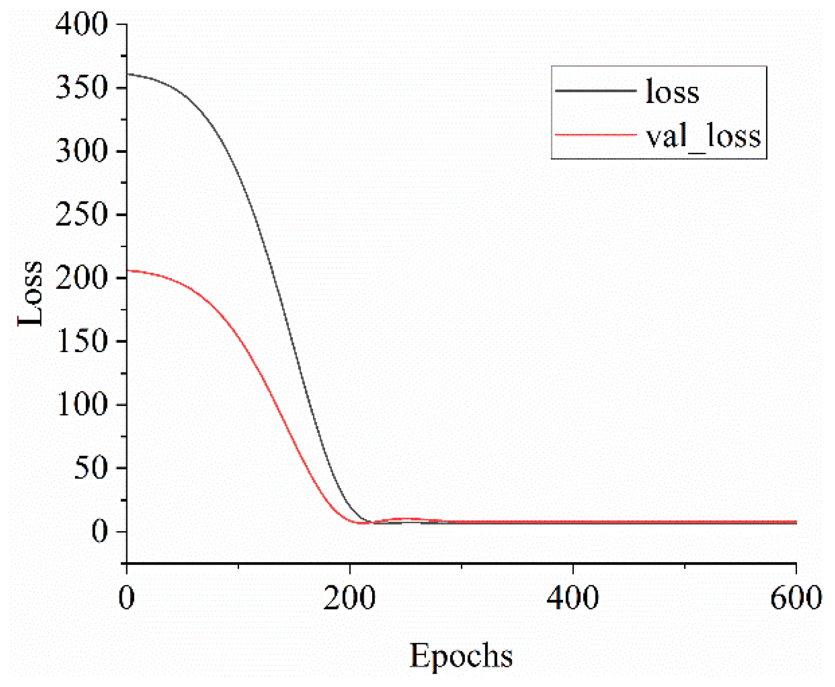Chemosensors 10 00472 g007