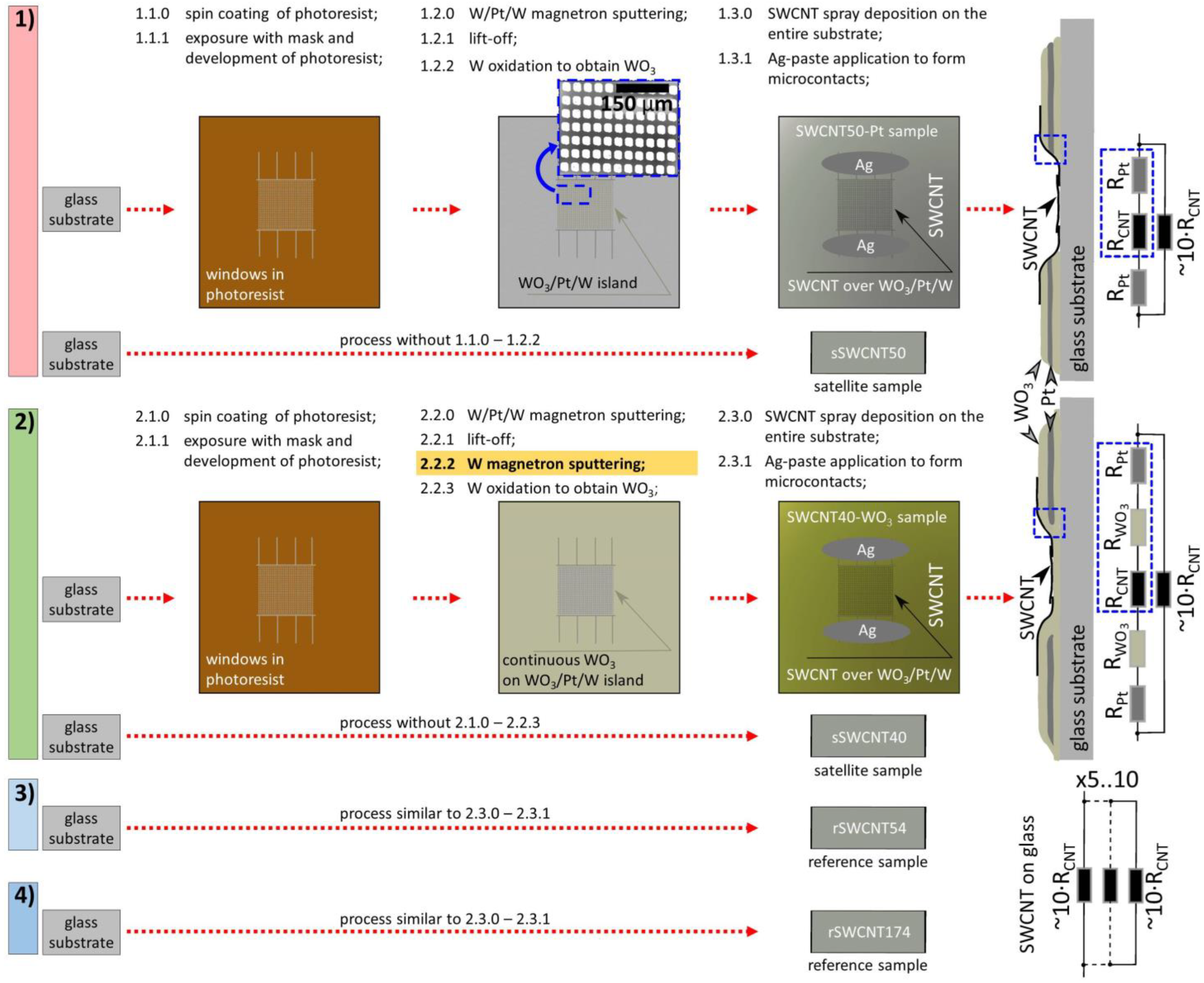 Chemosensors 10 00476 g001 Chemosensors 10 00476 g001