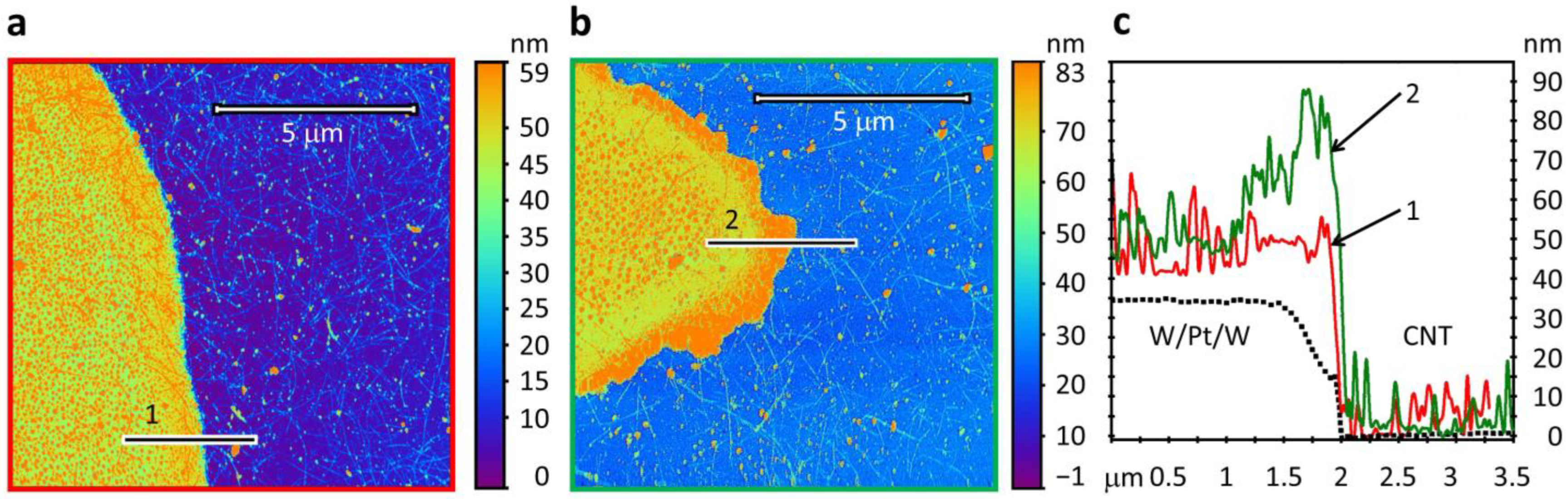 Chemosensors 10 00476 g003 Chemosensors 10 00476 g003