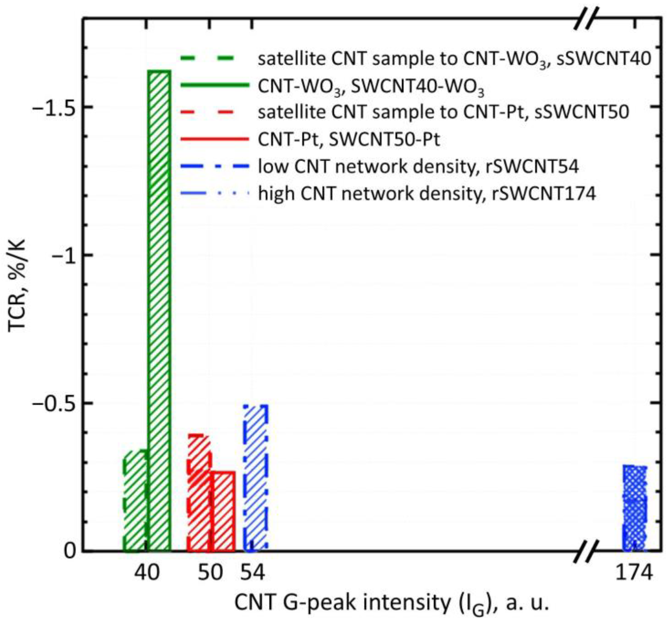 Chemosensors 10 00476 g005 Chemosensors 10 00476 g005