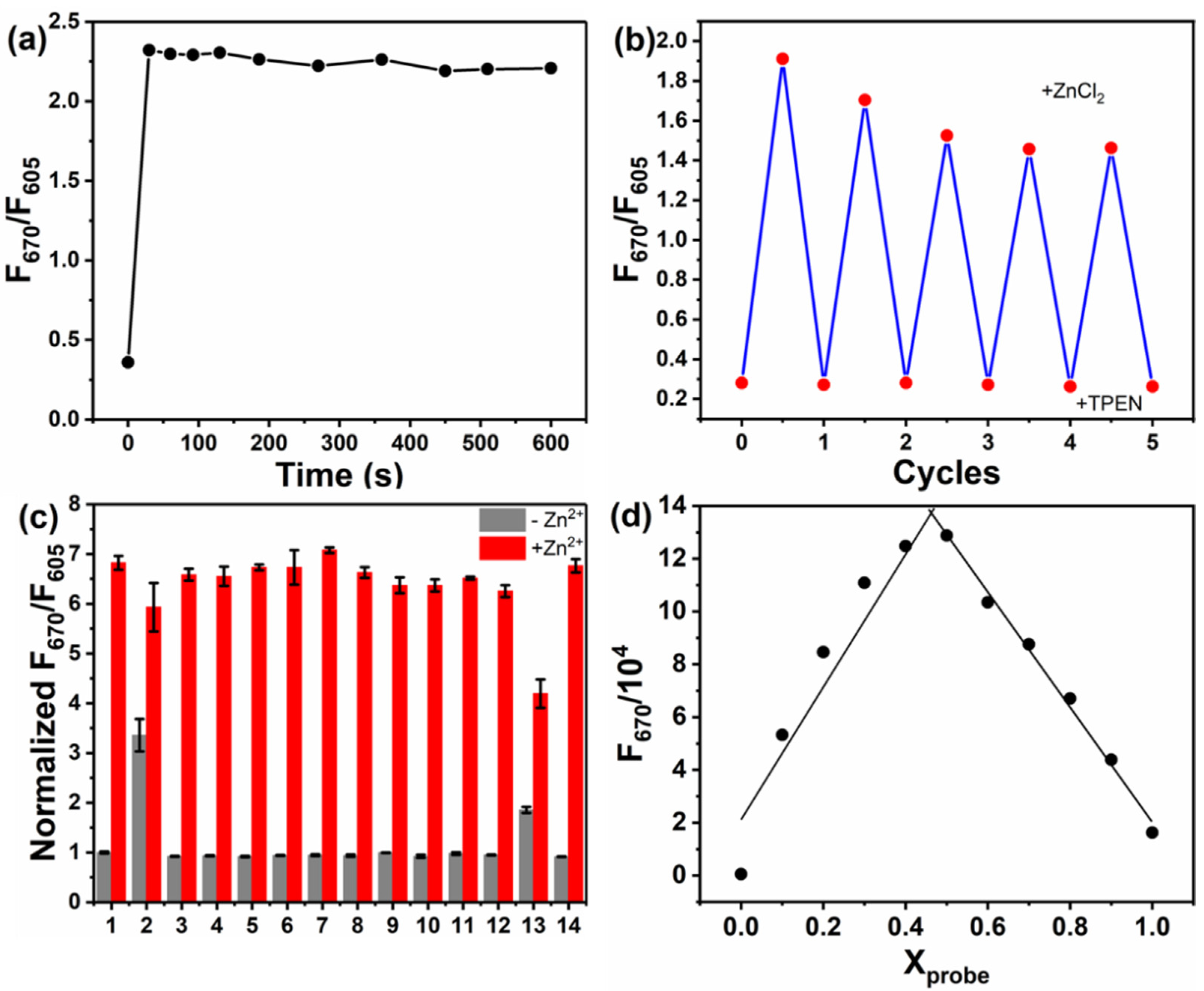 Chemosensors 10 00477 g002