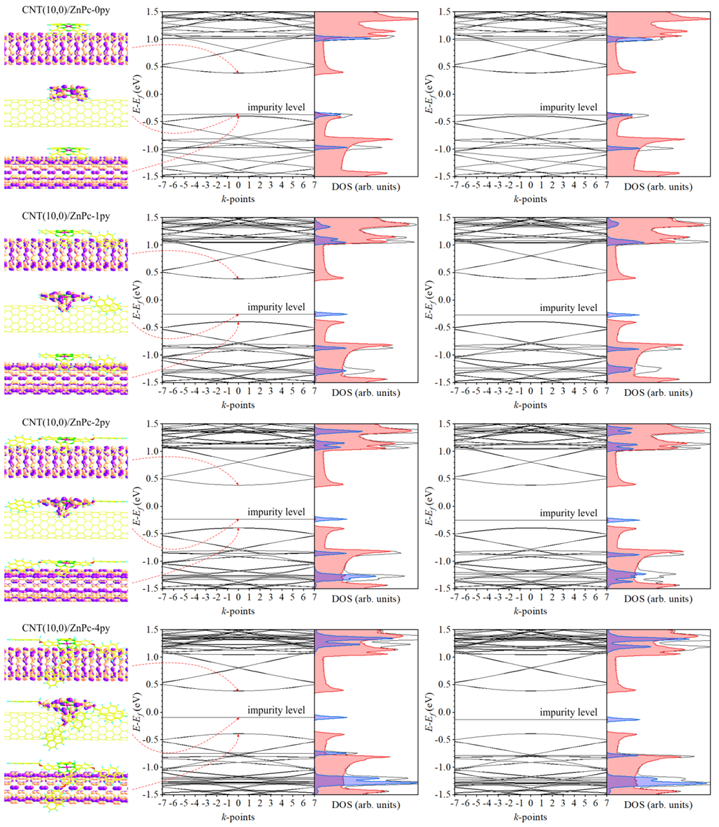Chemosensors 10 00479 g003 Chemosensors 10 00479 g003