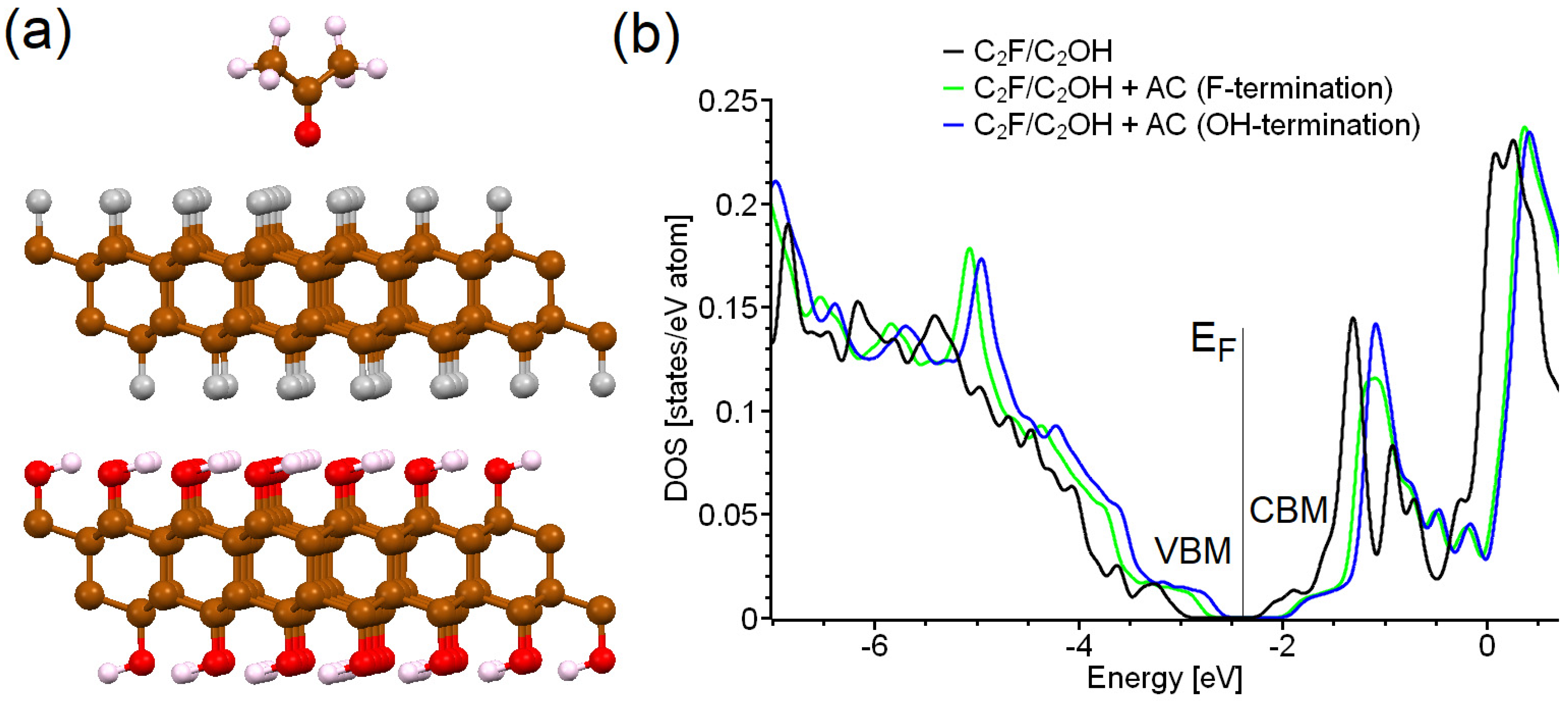 Chemosensors 10 00480 g004 Chemosensors 10 00480 g004