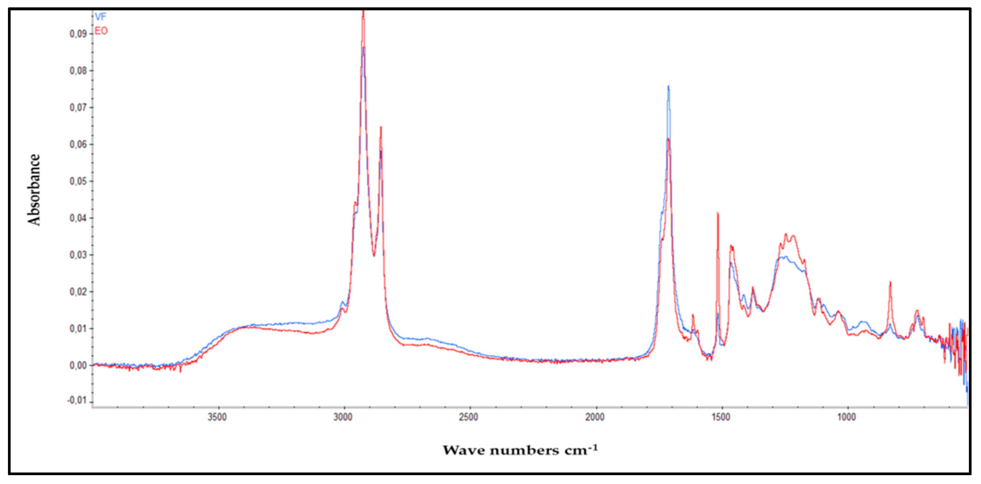Chemosensors 10 00491 g001