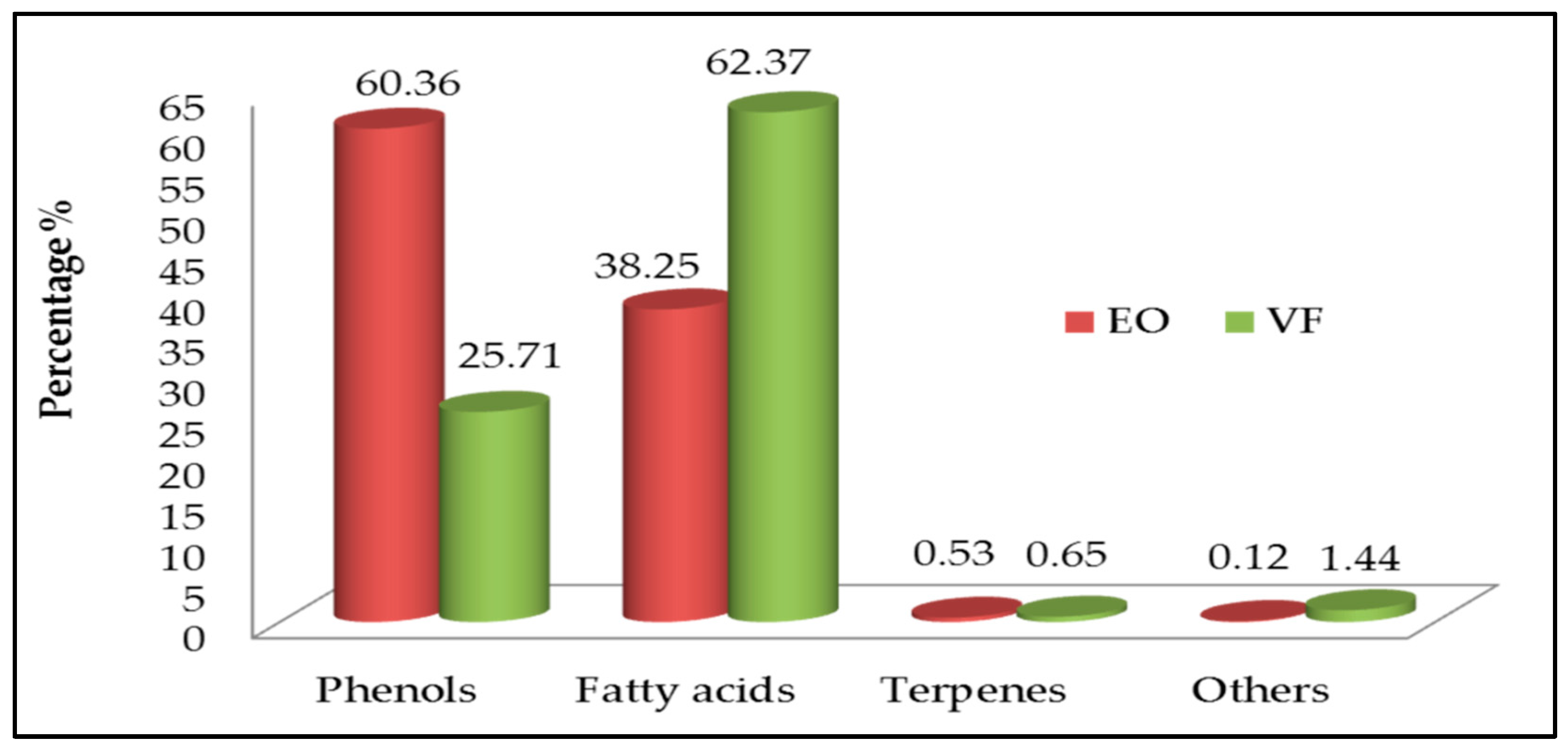 Chemosensors 10 00491 g002