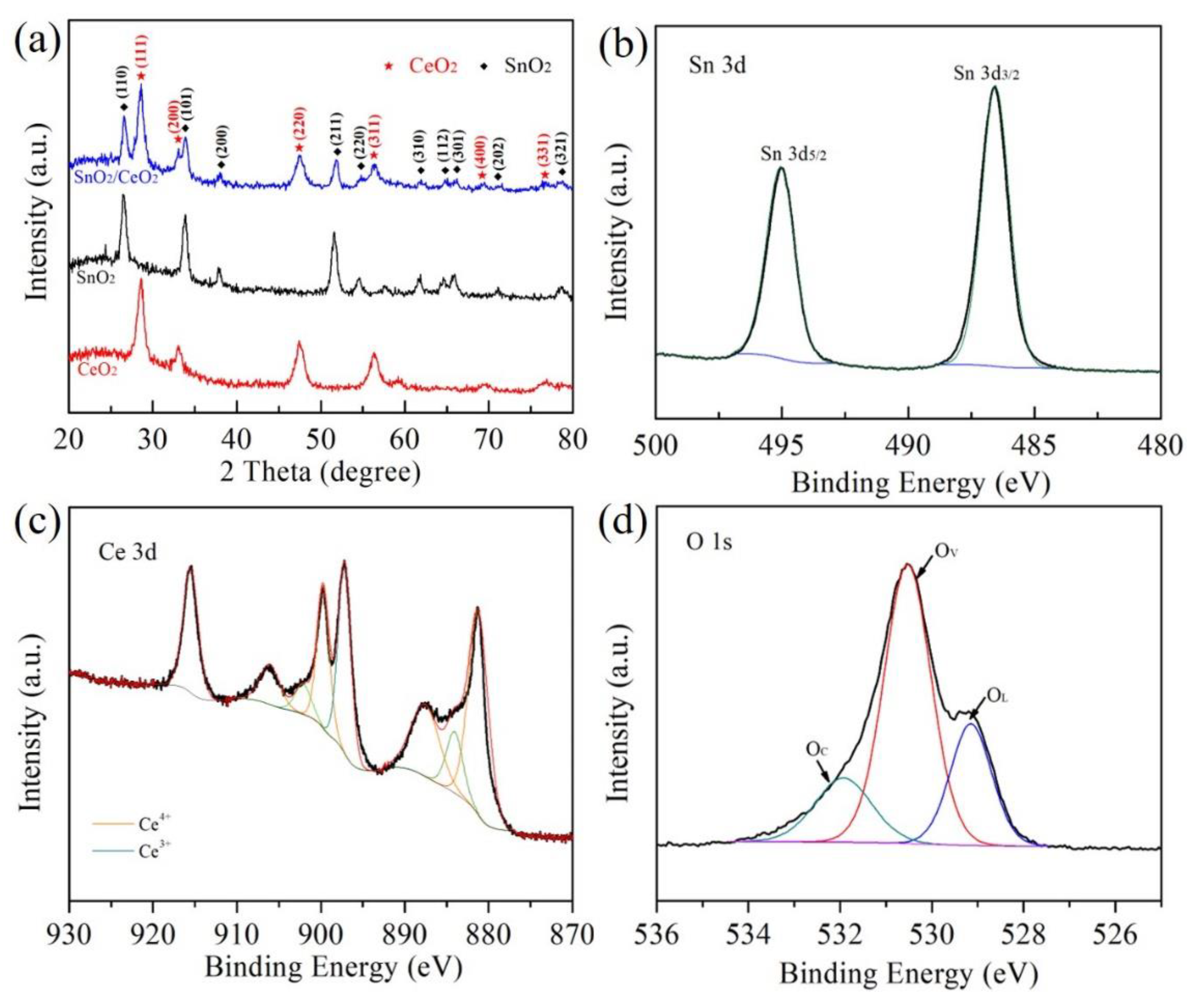 Chemosensors 10 00497 g002