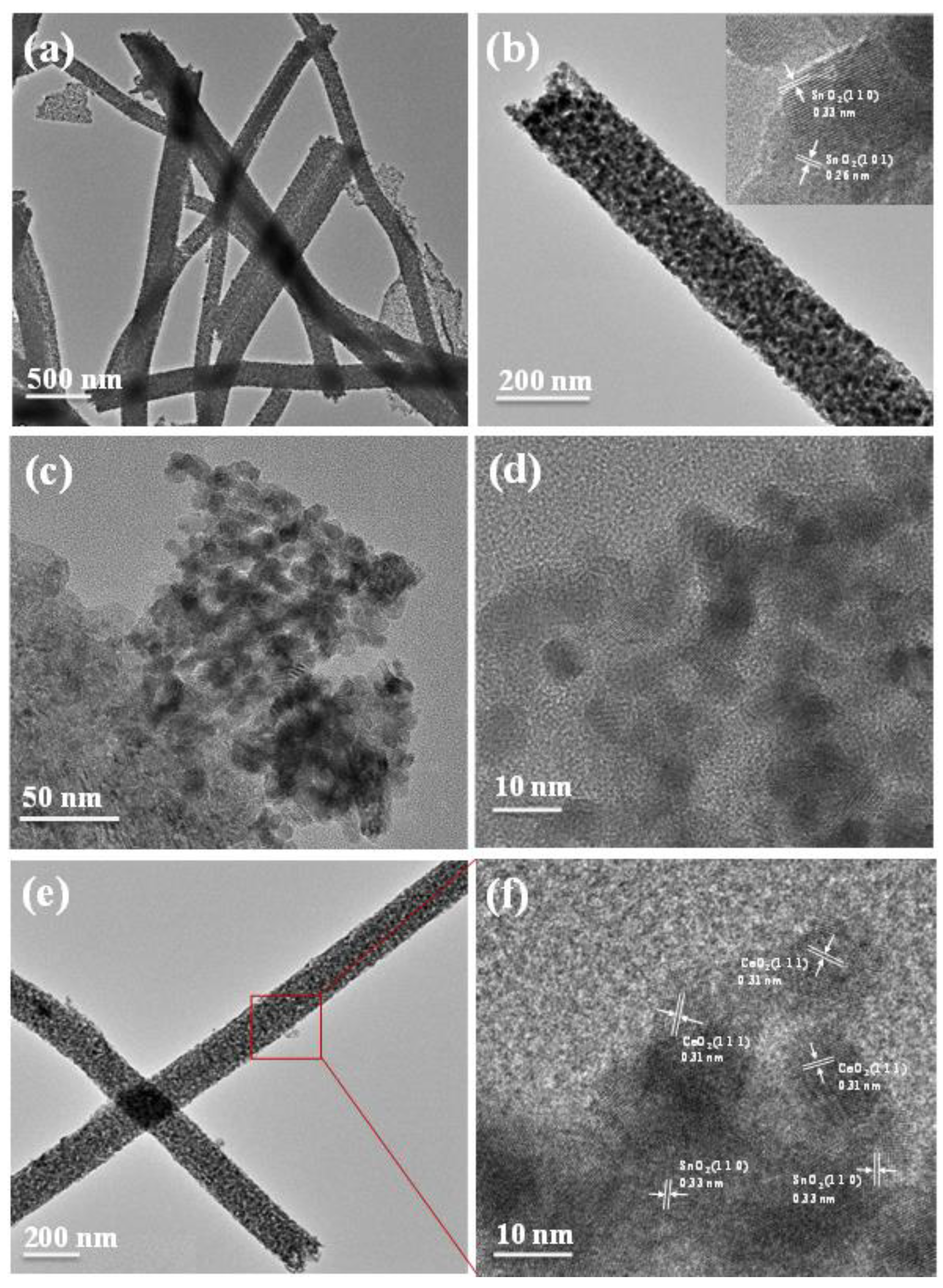 Chemosensors 10 00497 g004