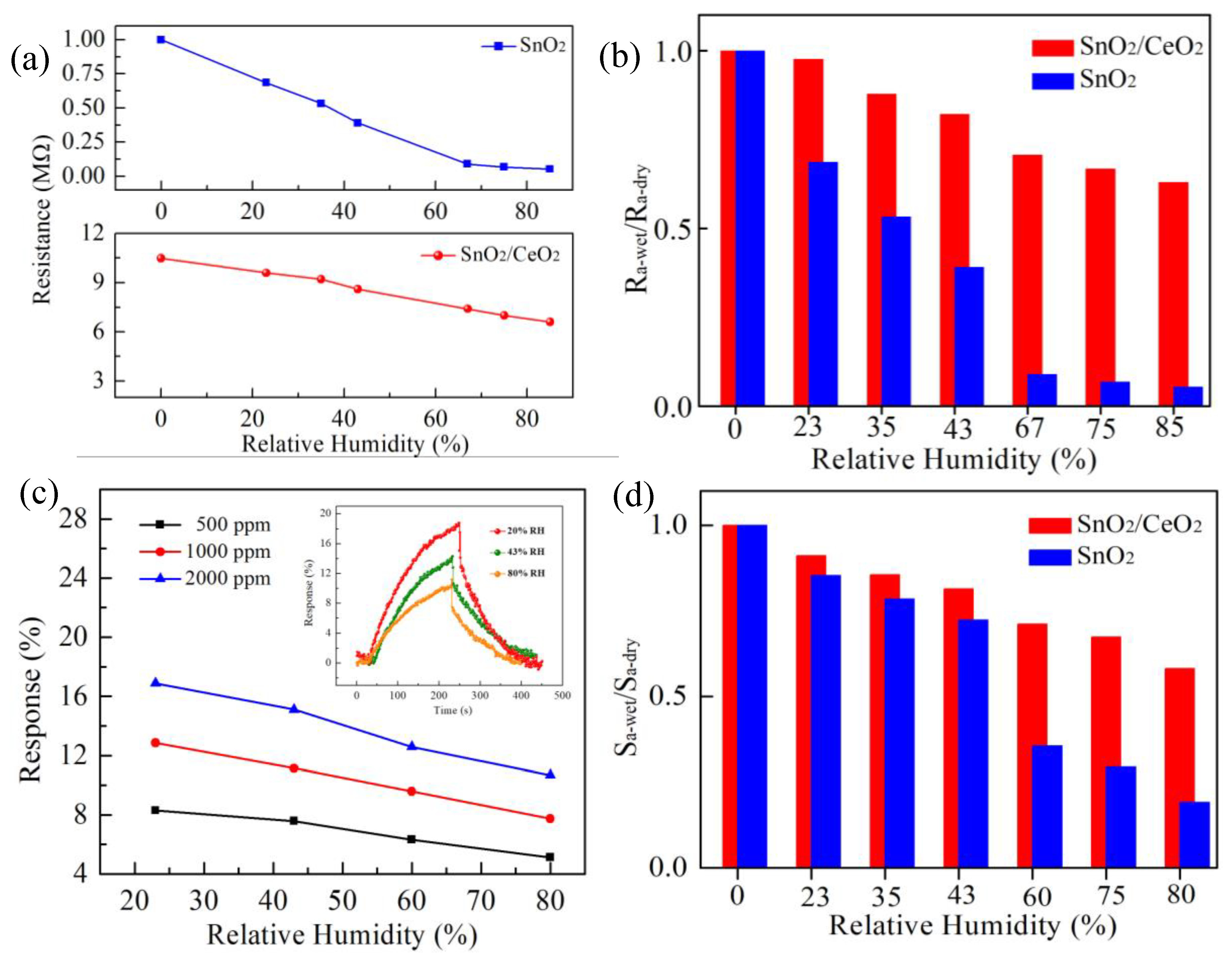 Chemosensors 10 00497 g007
