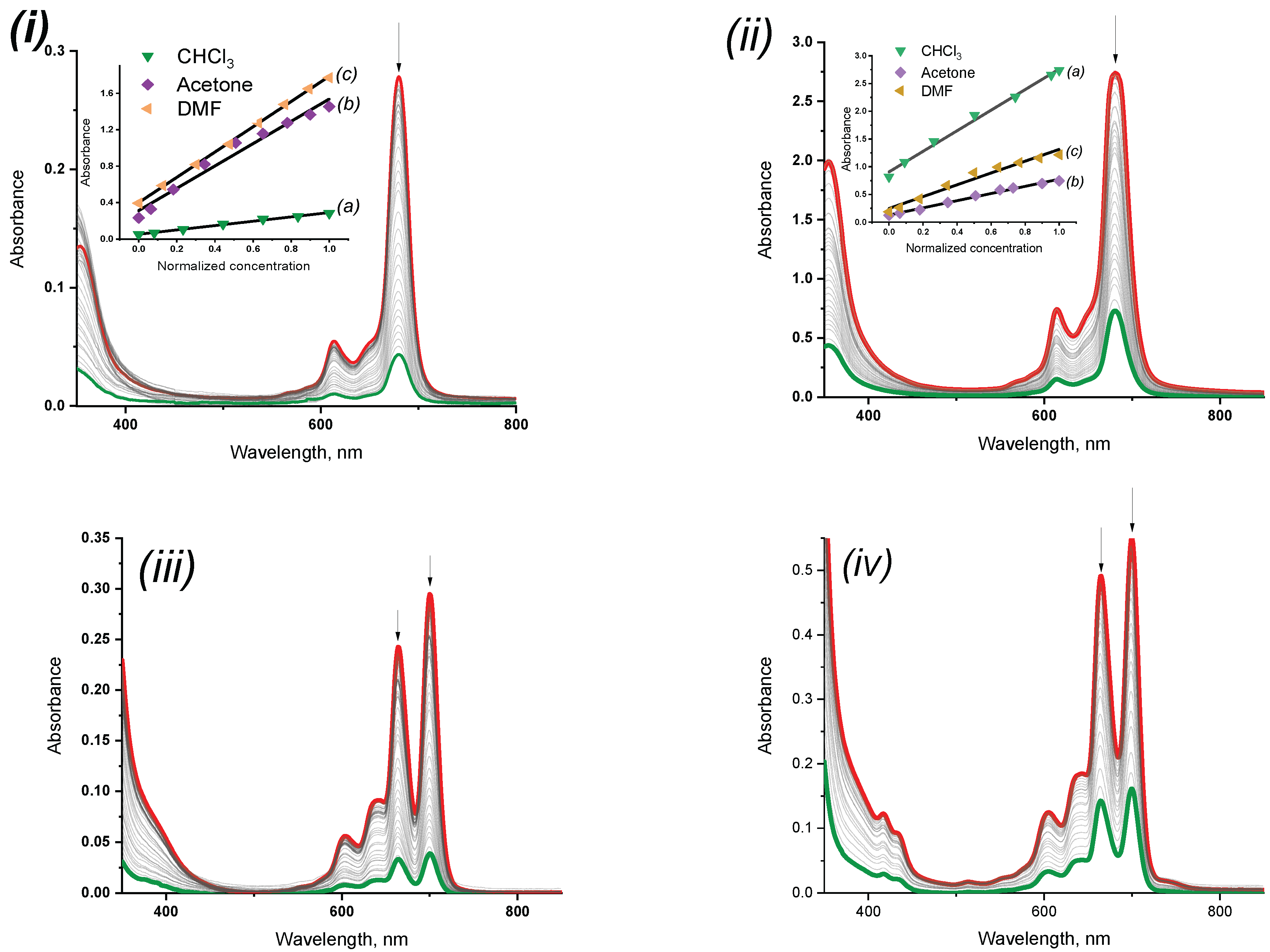 Chemosensors 10 00503 g002
